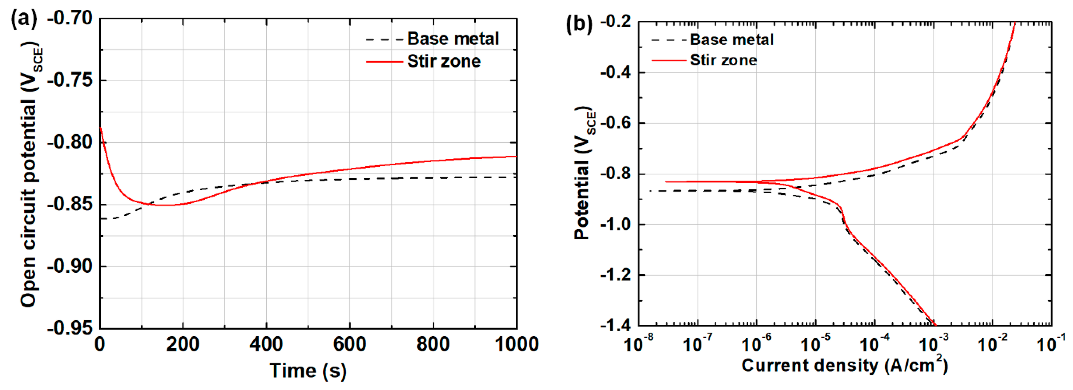 Metals 10 01557 g004
