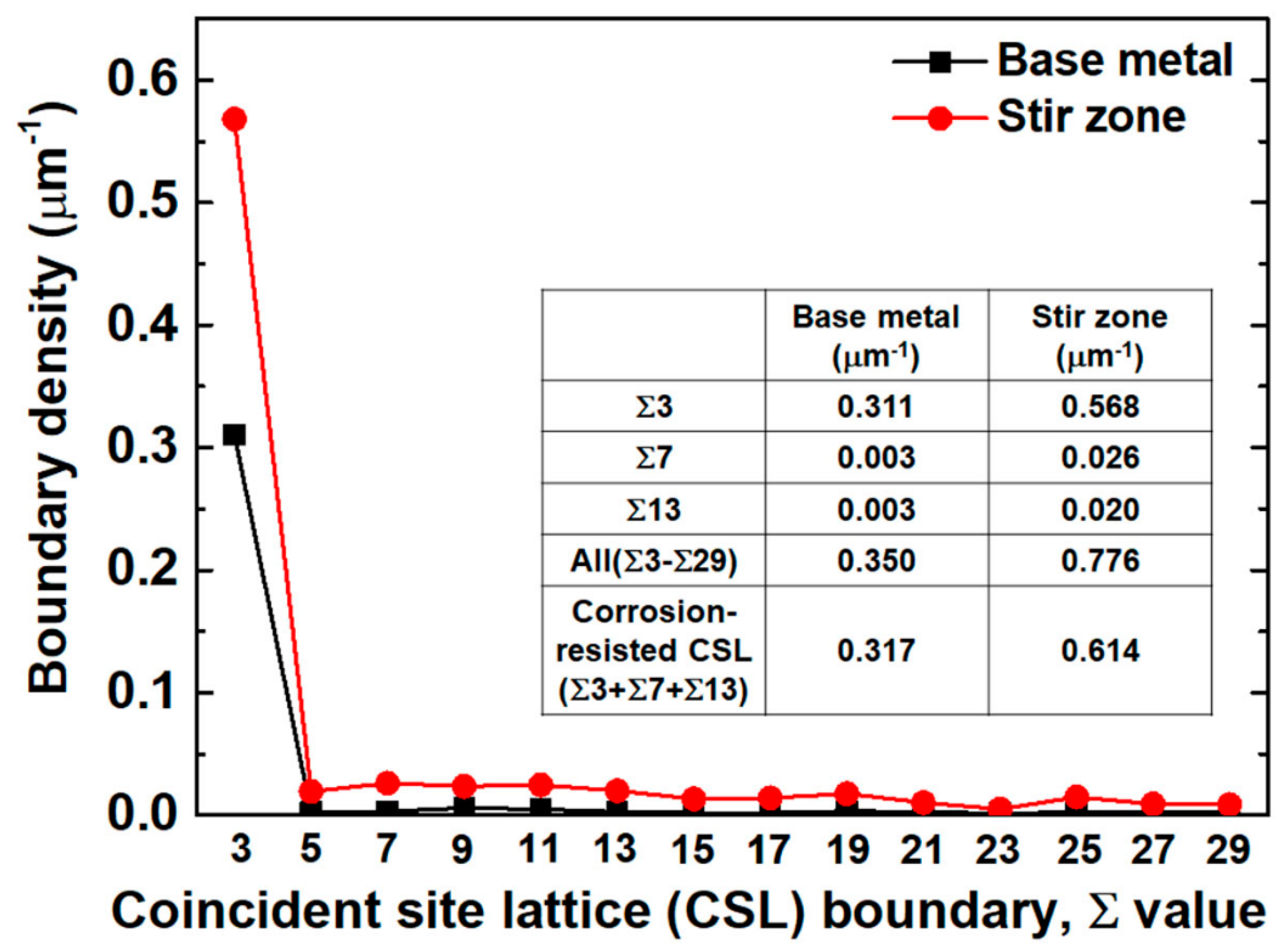 Metals 10 01557 g007