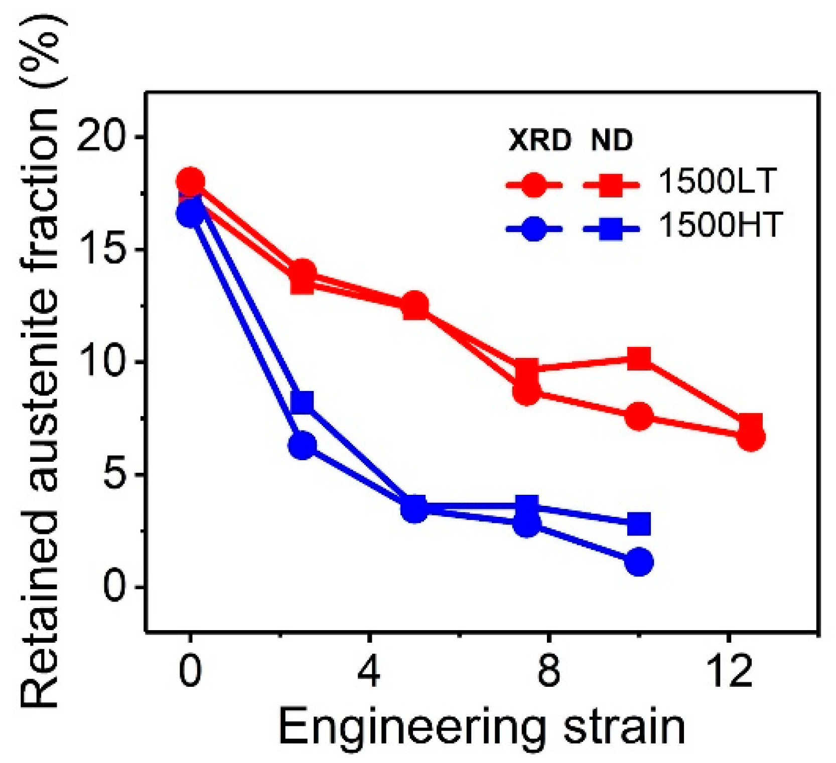 Metals 10 01585 g007