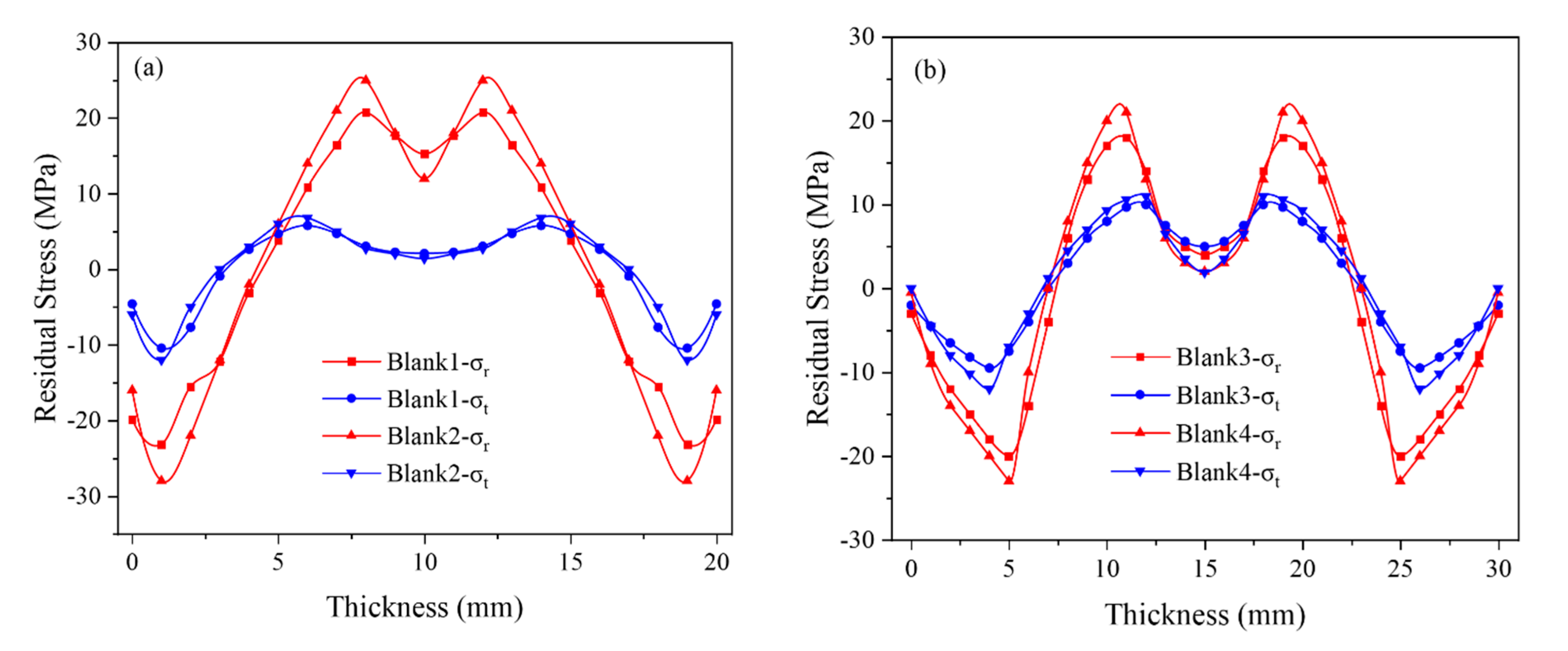 Metals 10 01586 g005