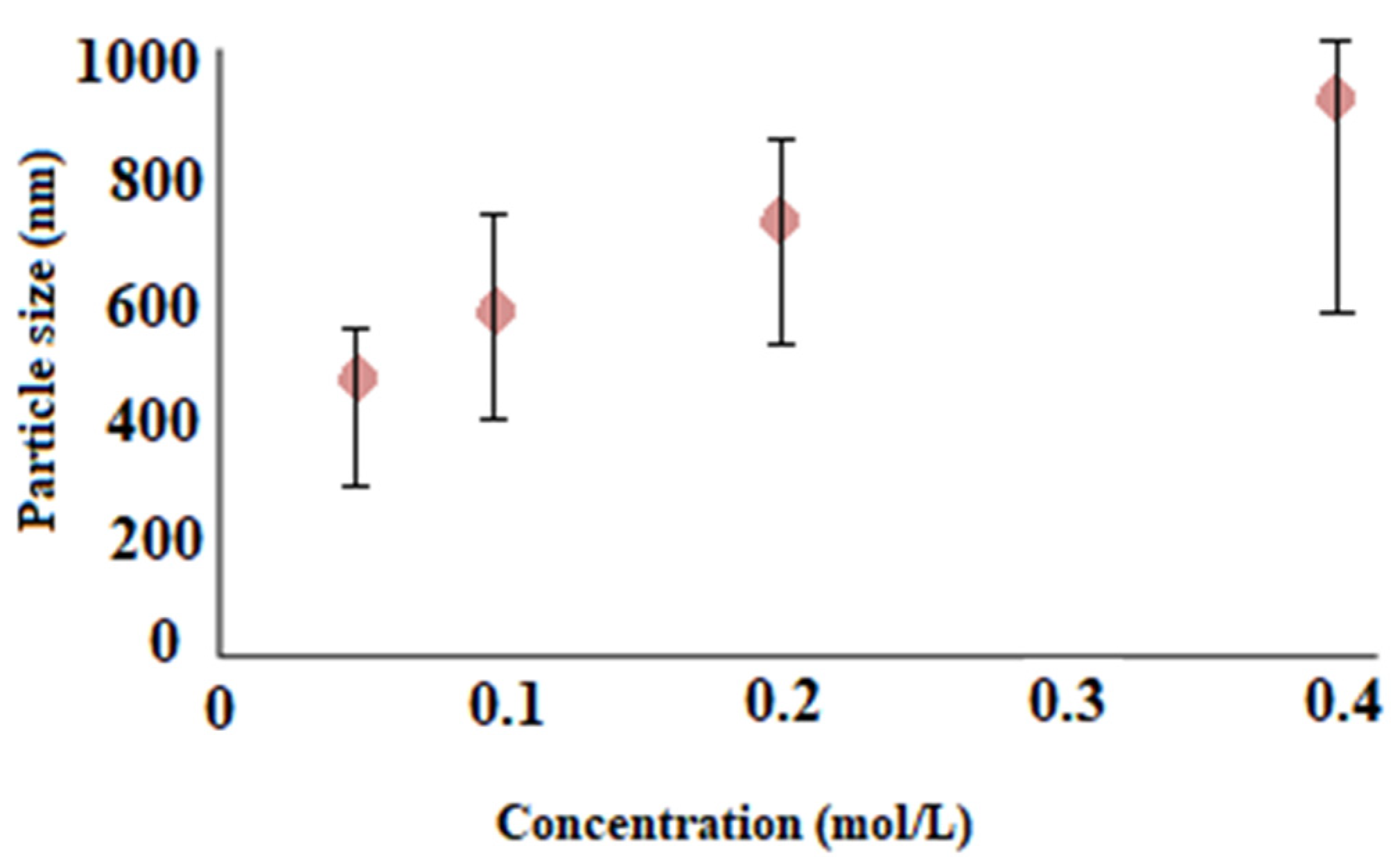 Metals 11 01466 g007
