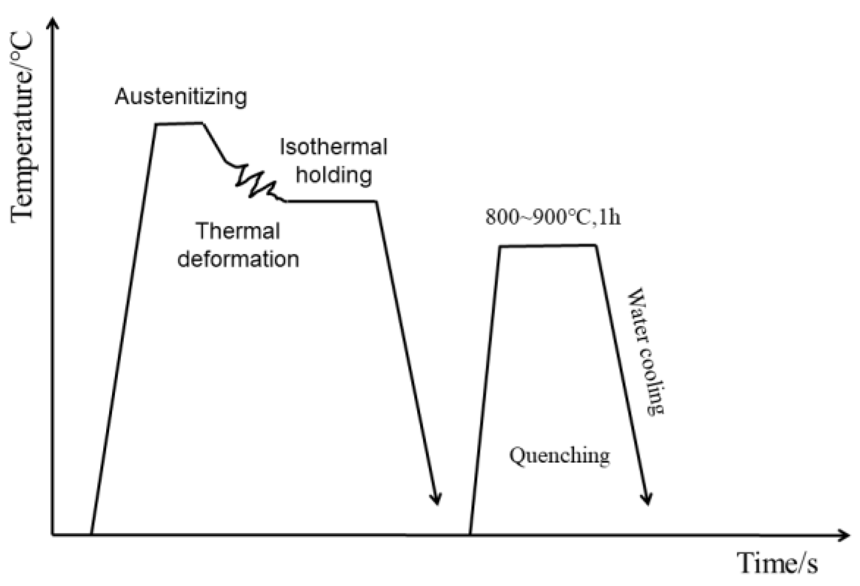 Metals 11 01478 g001