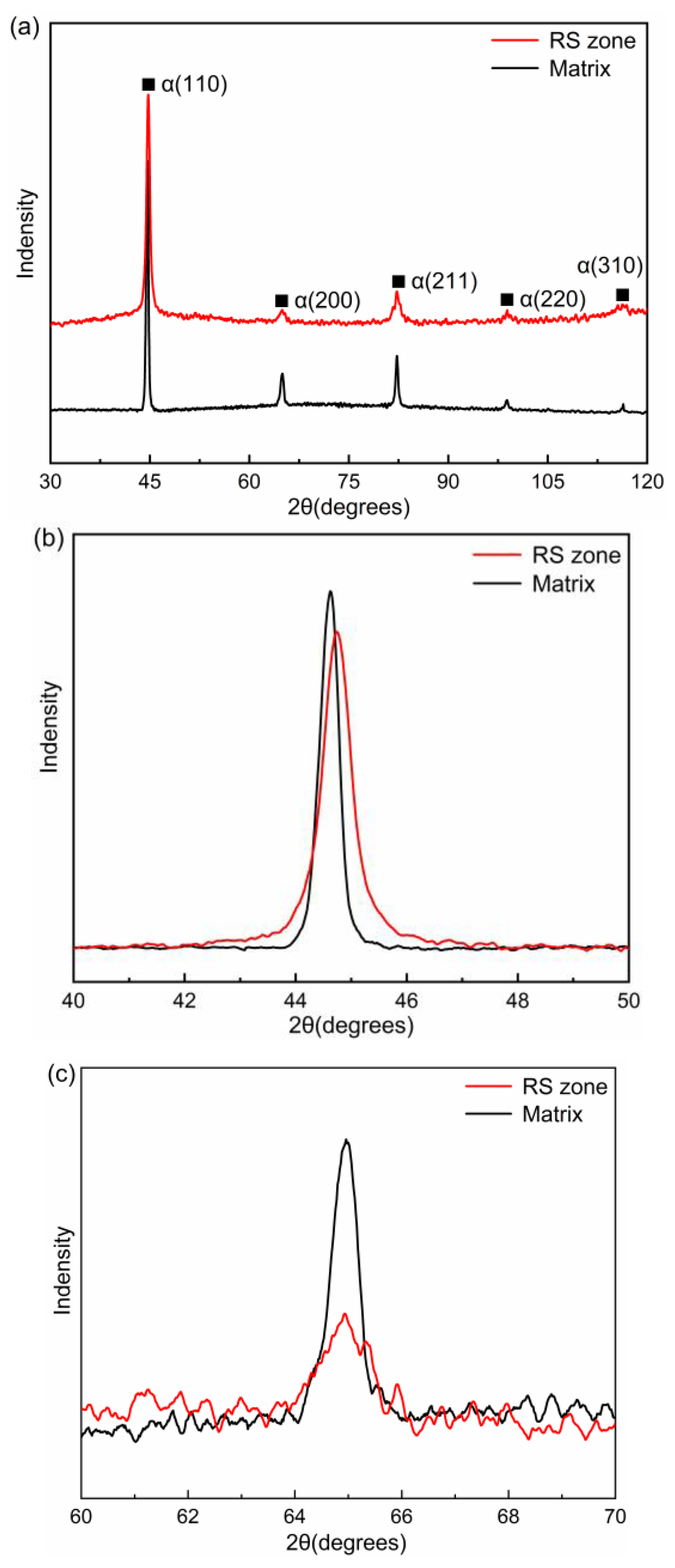 Metals 11 01478 g009