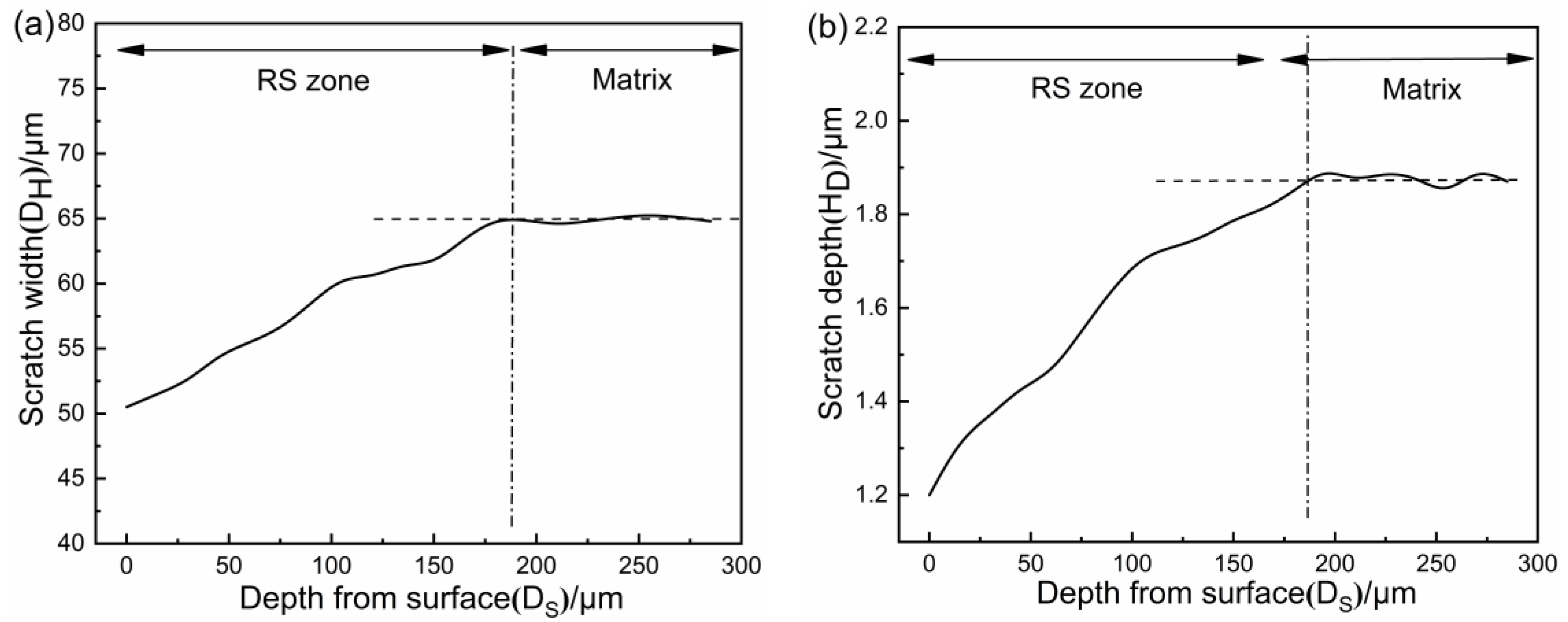 Metals 11 01478 g012