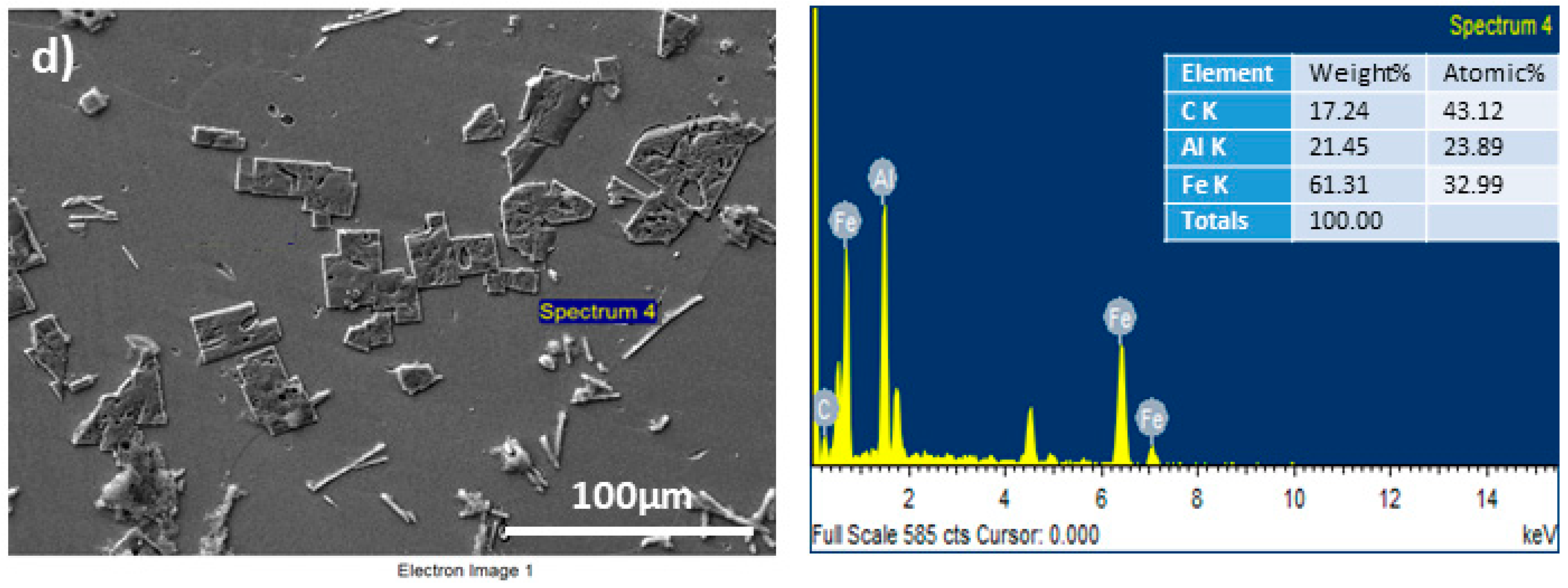 Metals 11 02040 g002b