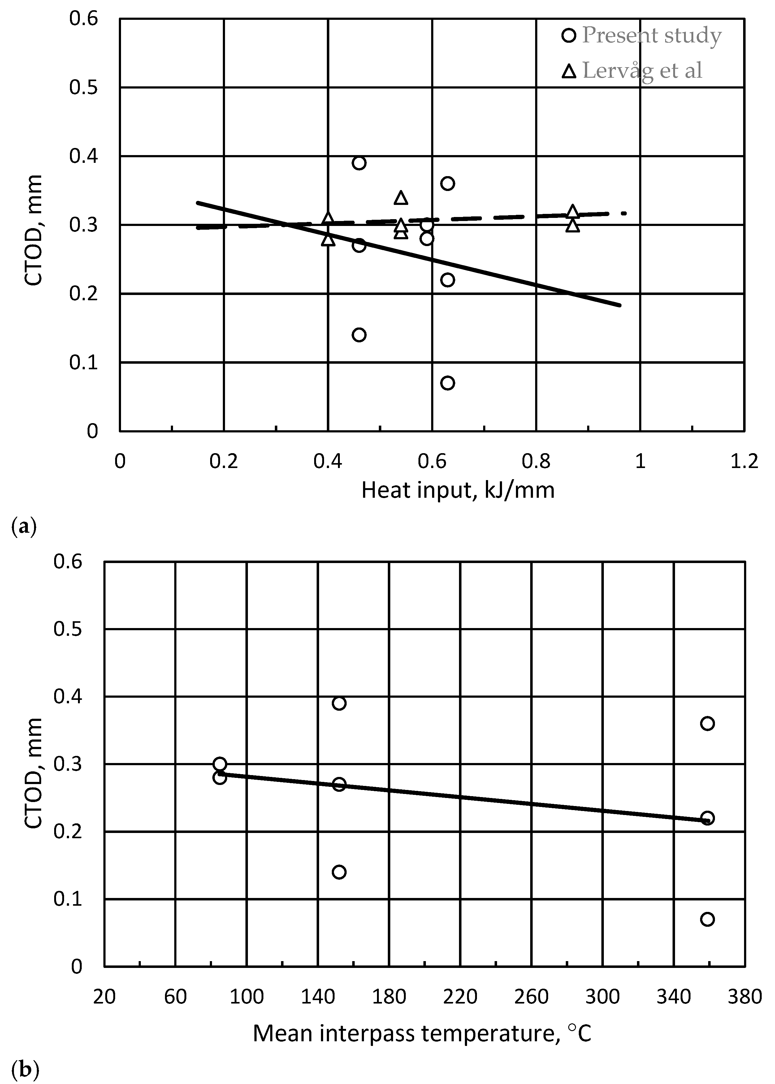 Metals 11 02045 g005