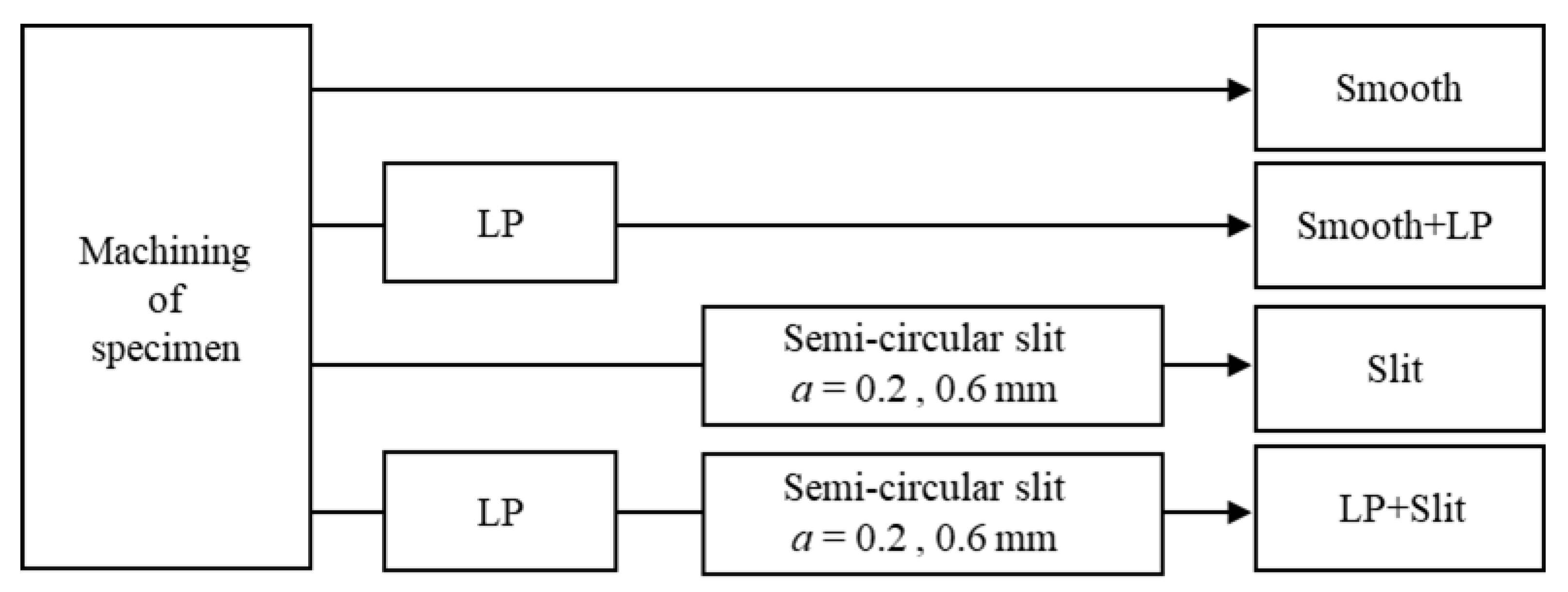 Metals 12 00049 g002