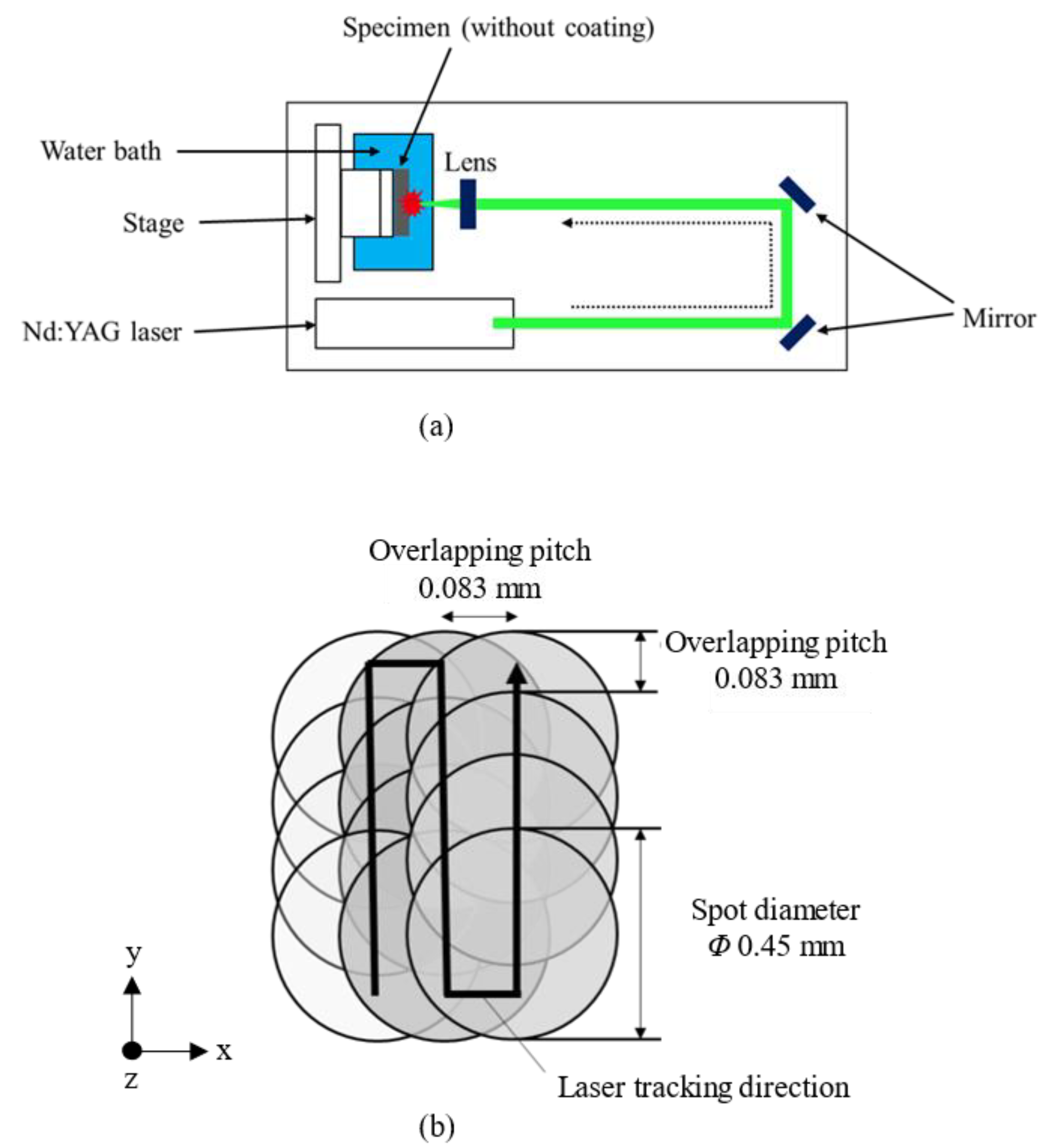 Metals 12 00049 g003