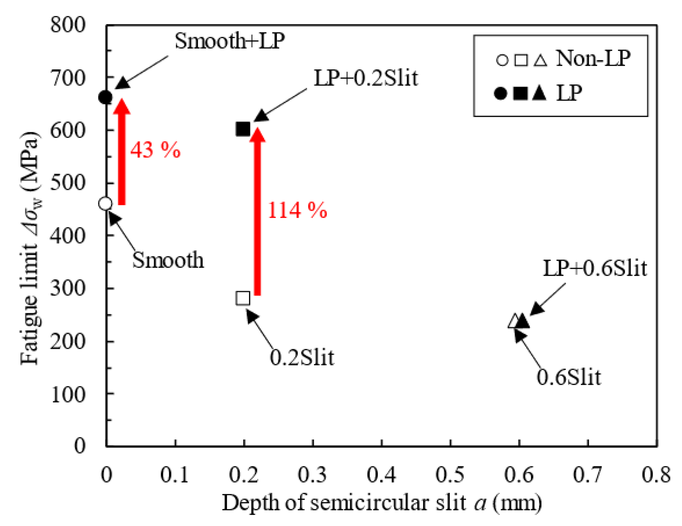 Metals 12 00049 g007