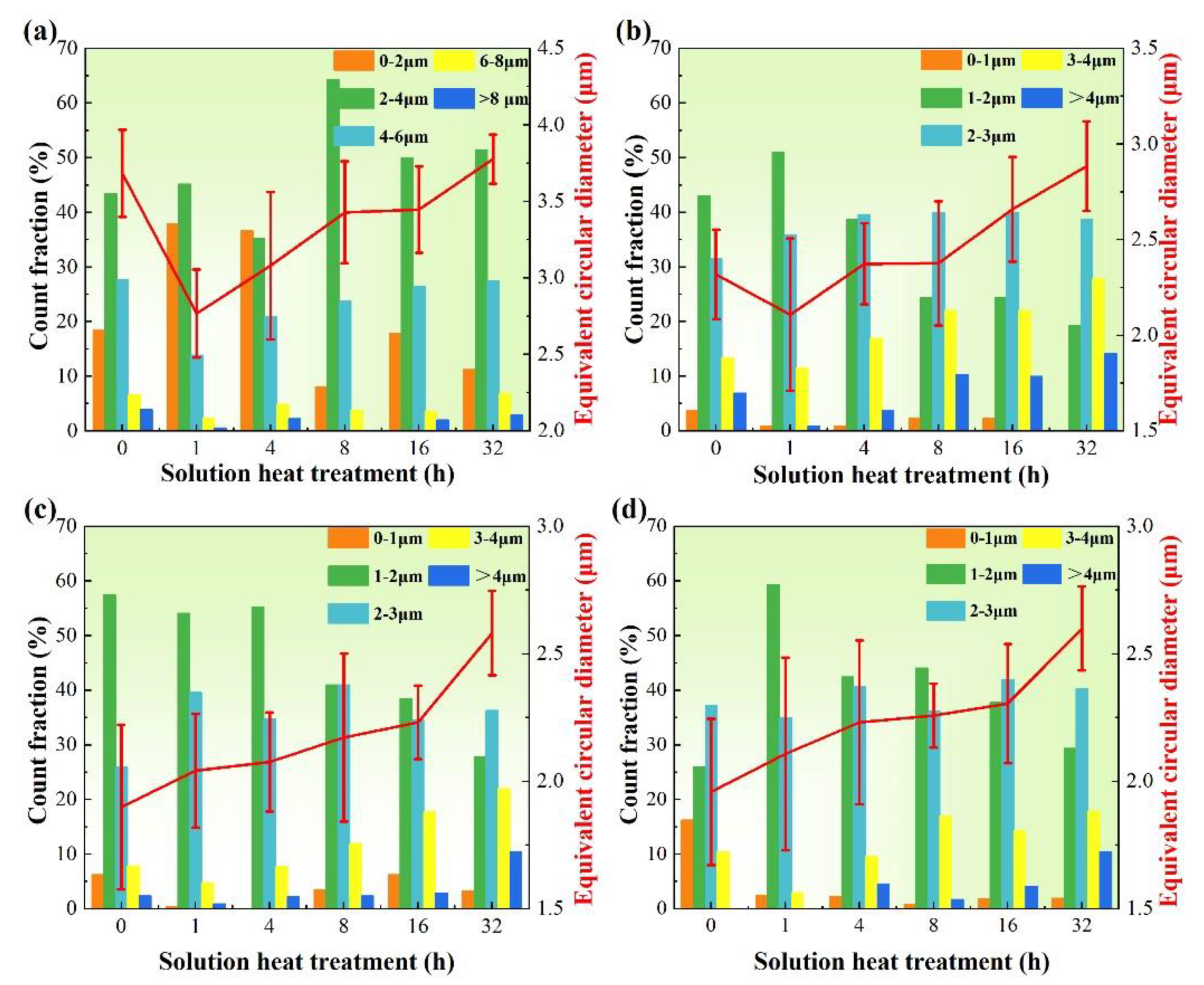 Metals 12 00377 g004
