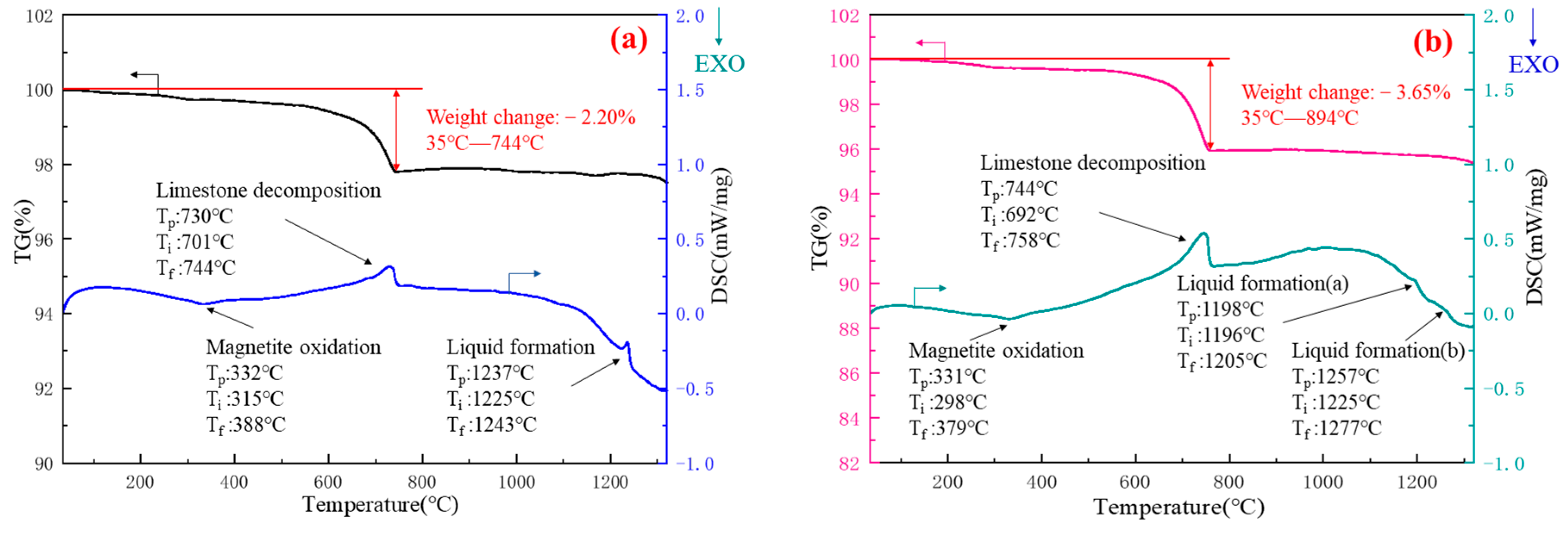 Metals 12 01057 g010