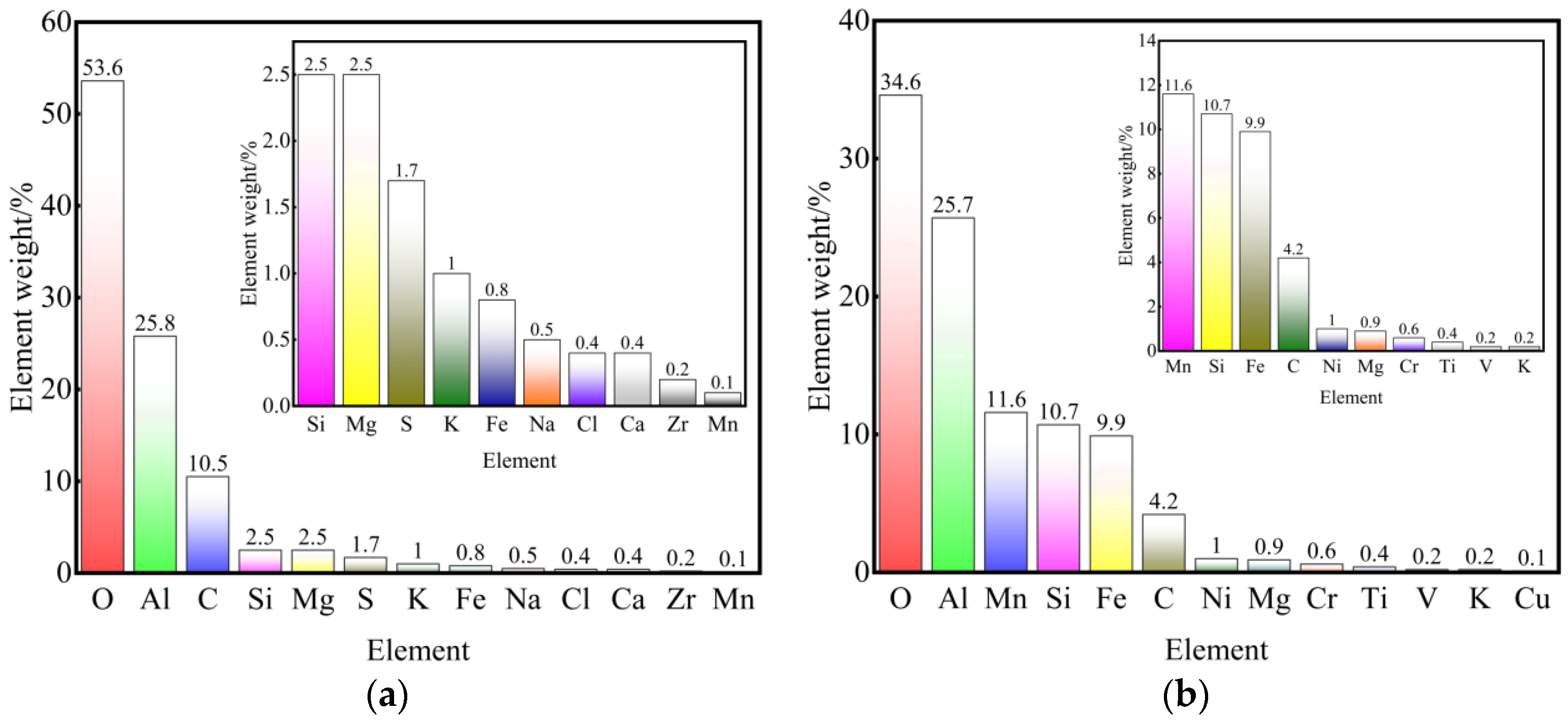 Metals 12 01371 g004
