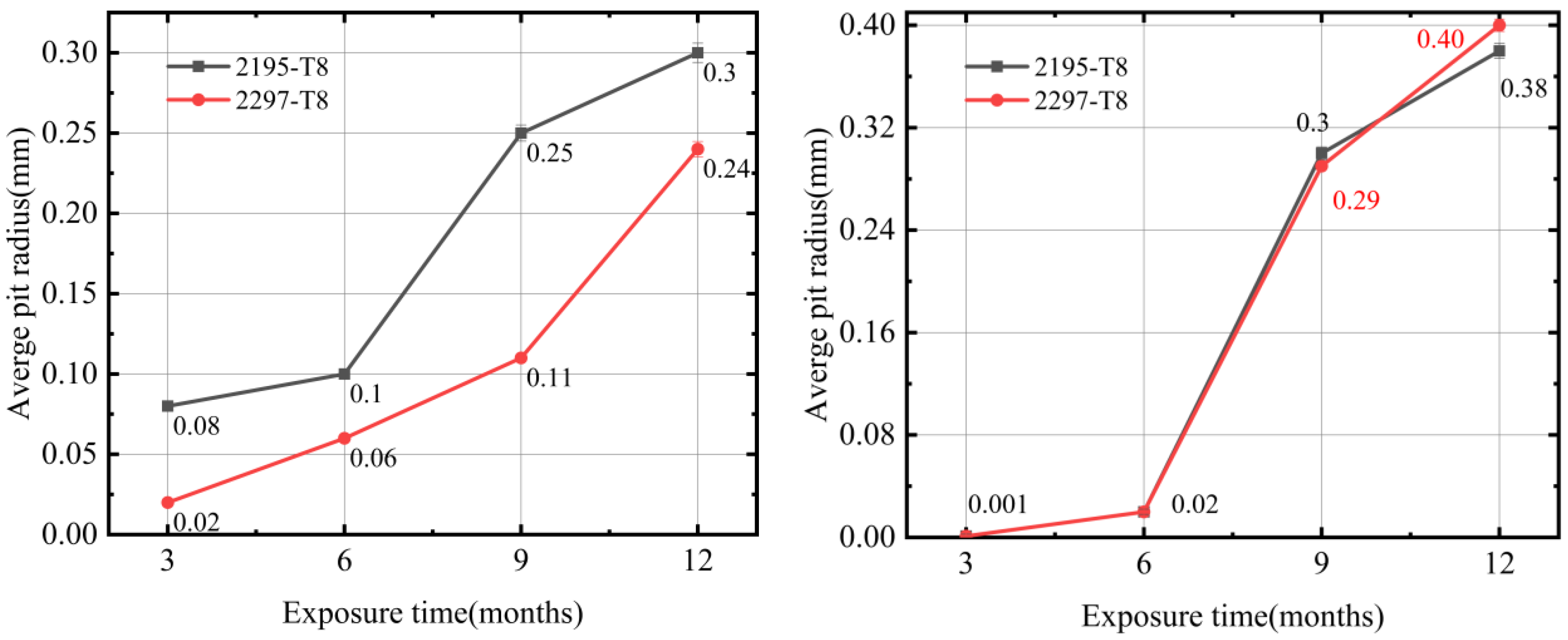 Metals 12 01371 g007