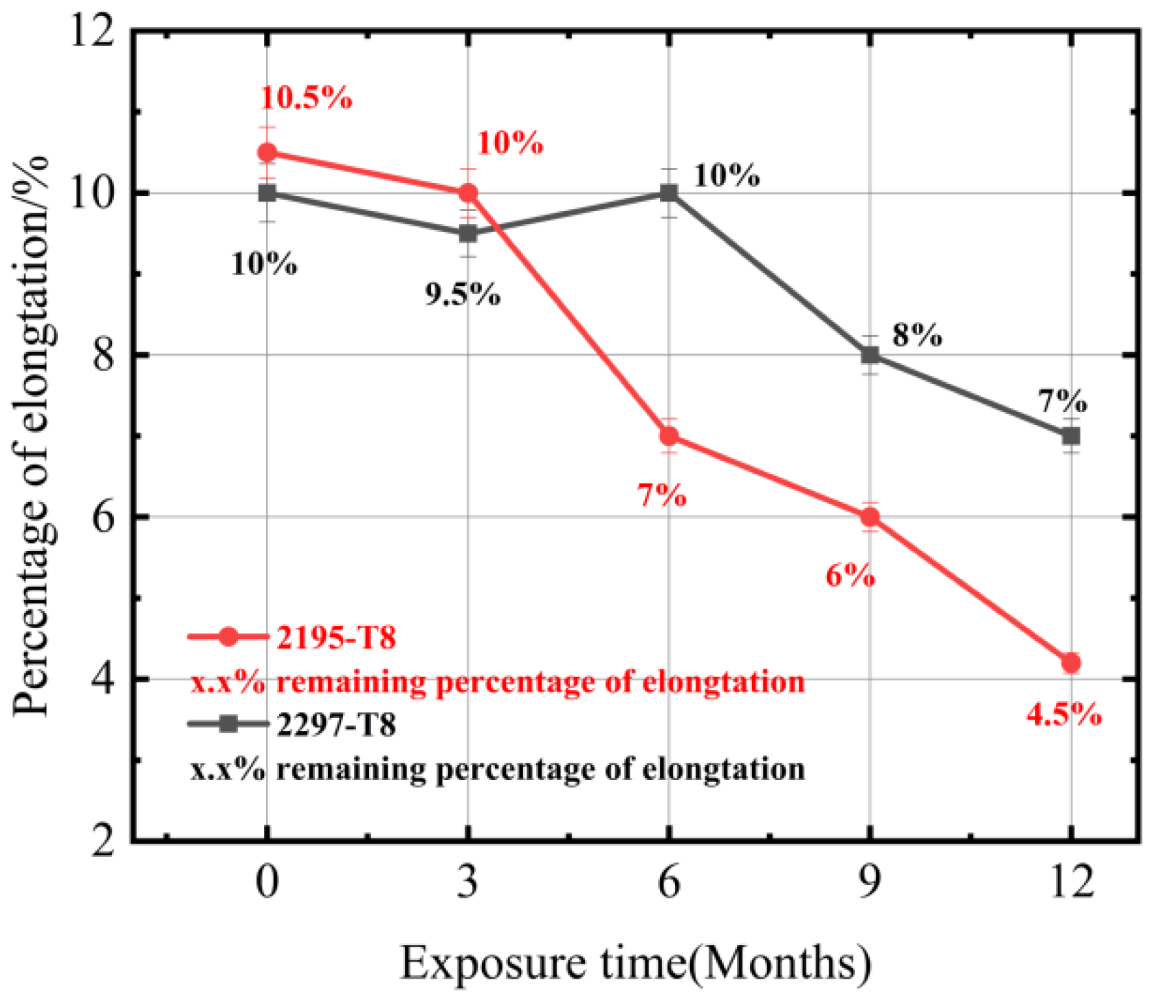 Metals 12 01371 g010