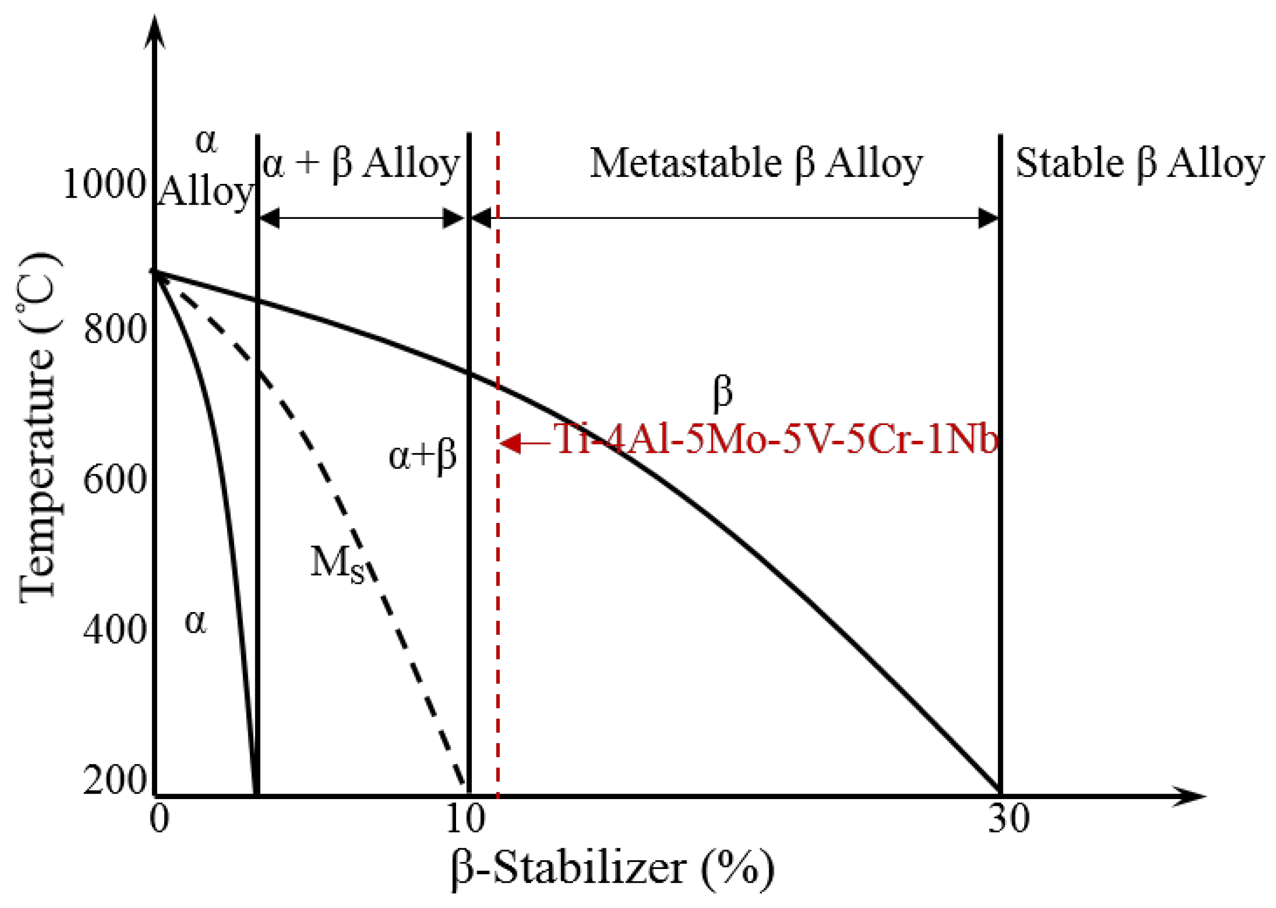 Metals 12 01396 g008
