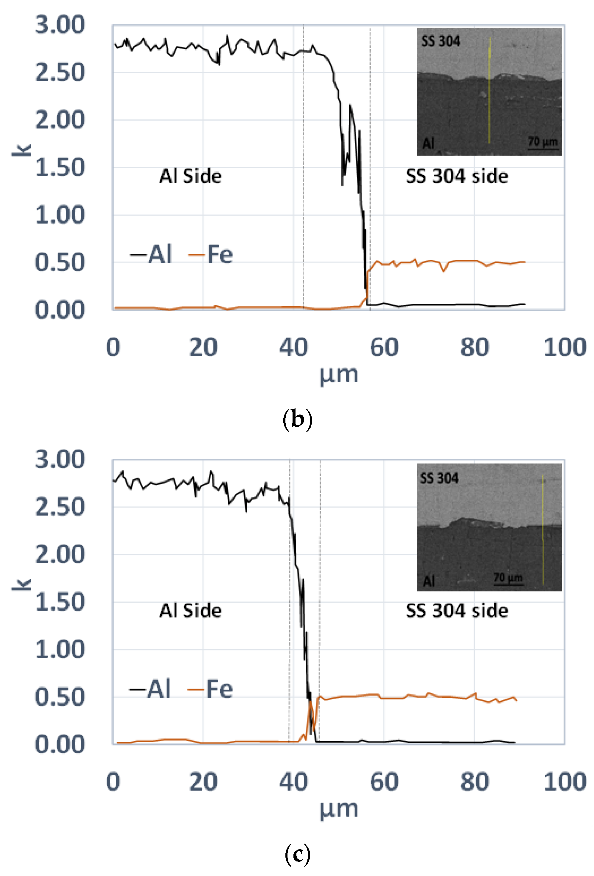 Metals 12 01791 g011b