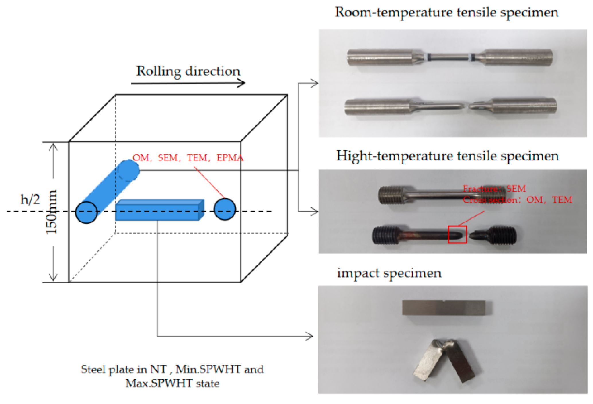 Metals 12 01978 g001