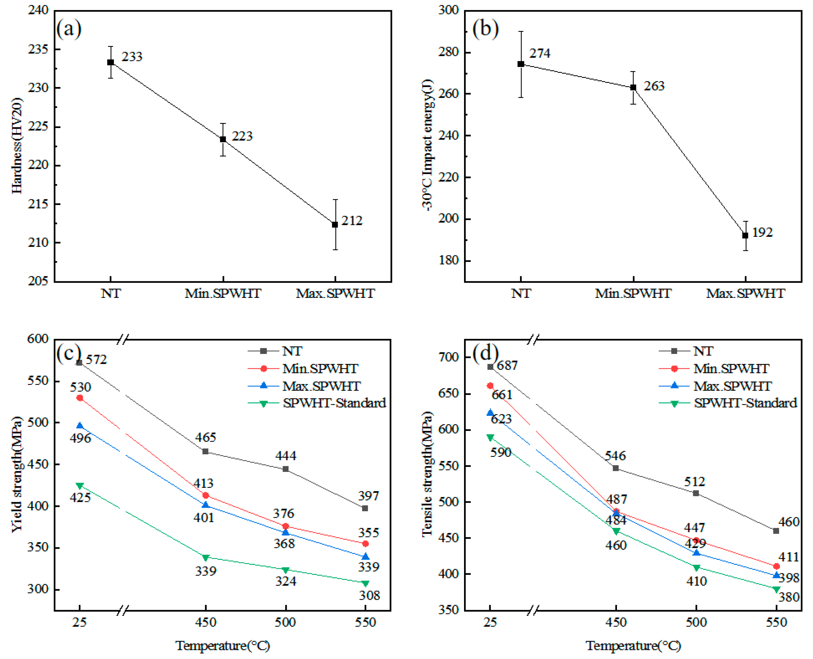 Metals 12 01978 g002