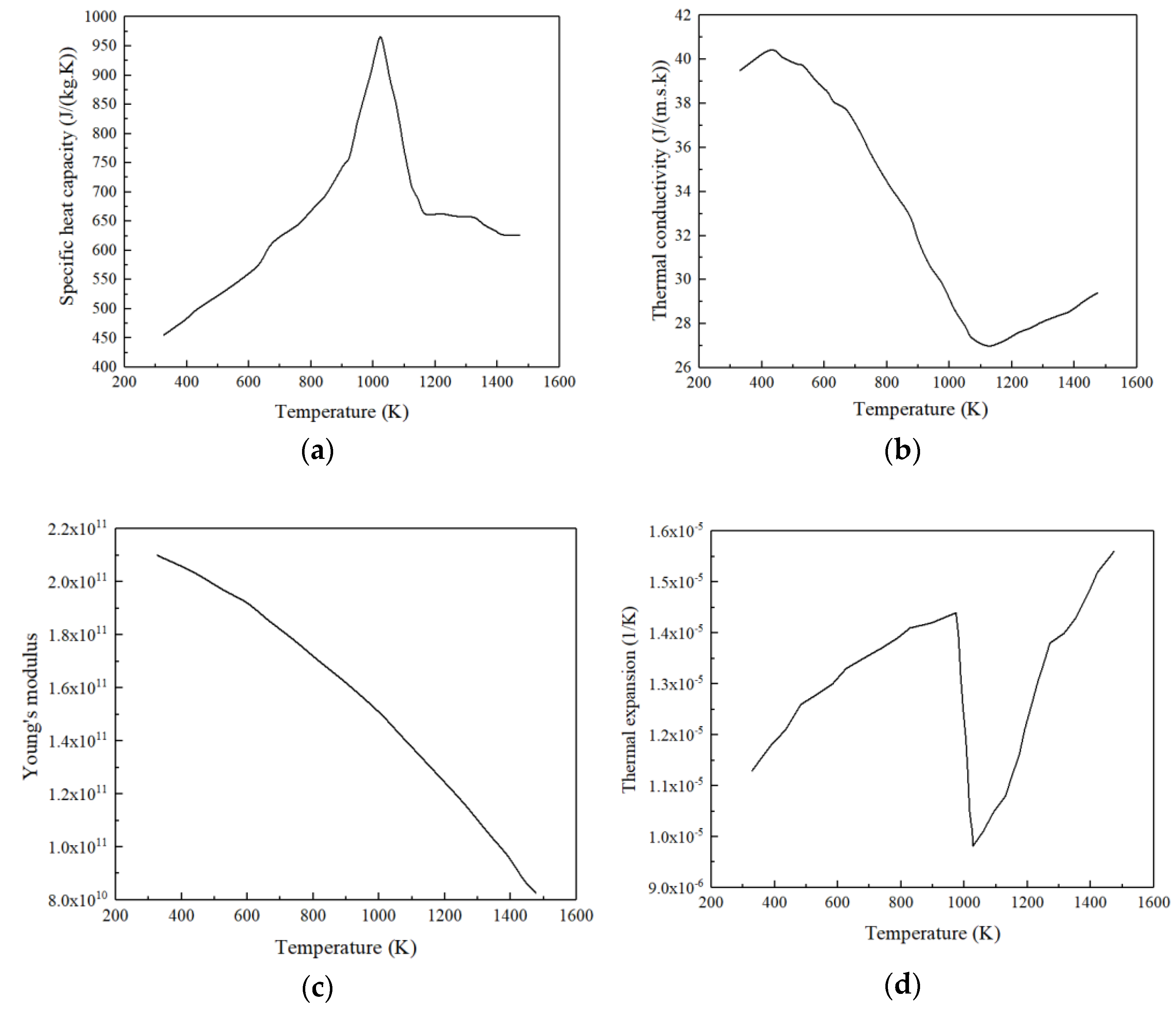 Metals 12 01984 g009