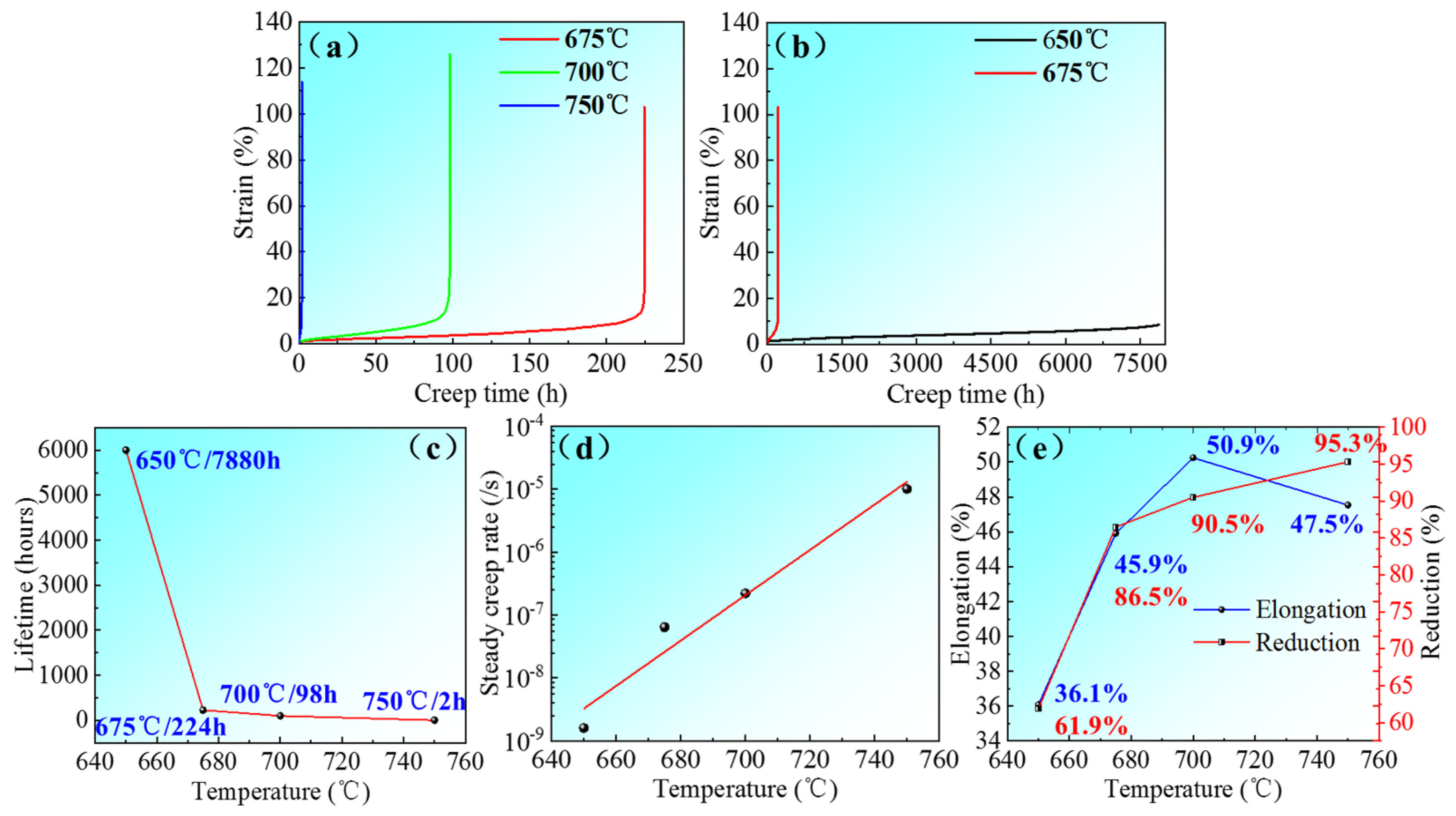 Metals 12 02054 g003
