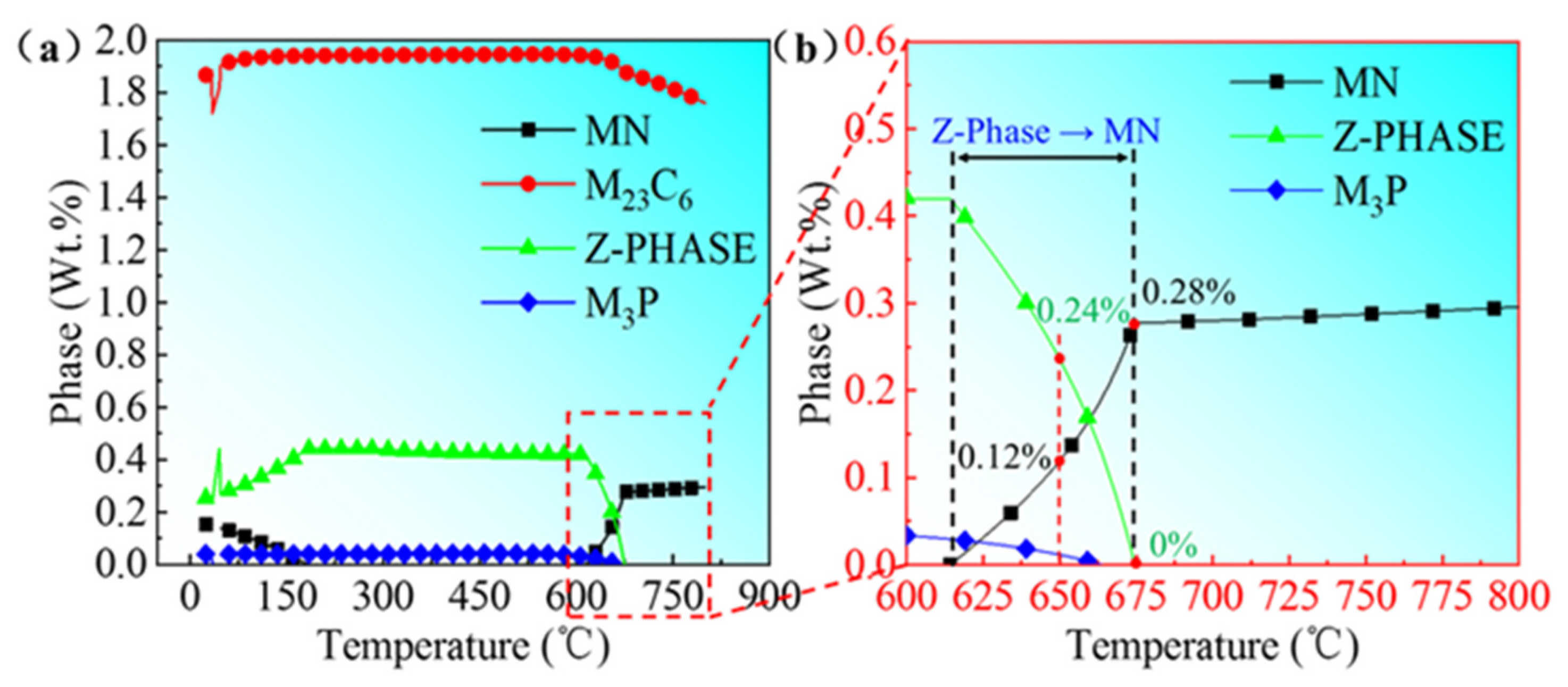 Metals 12 02054 g006
