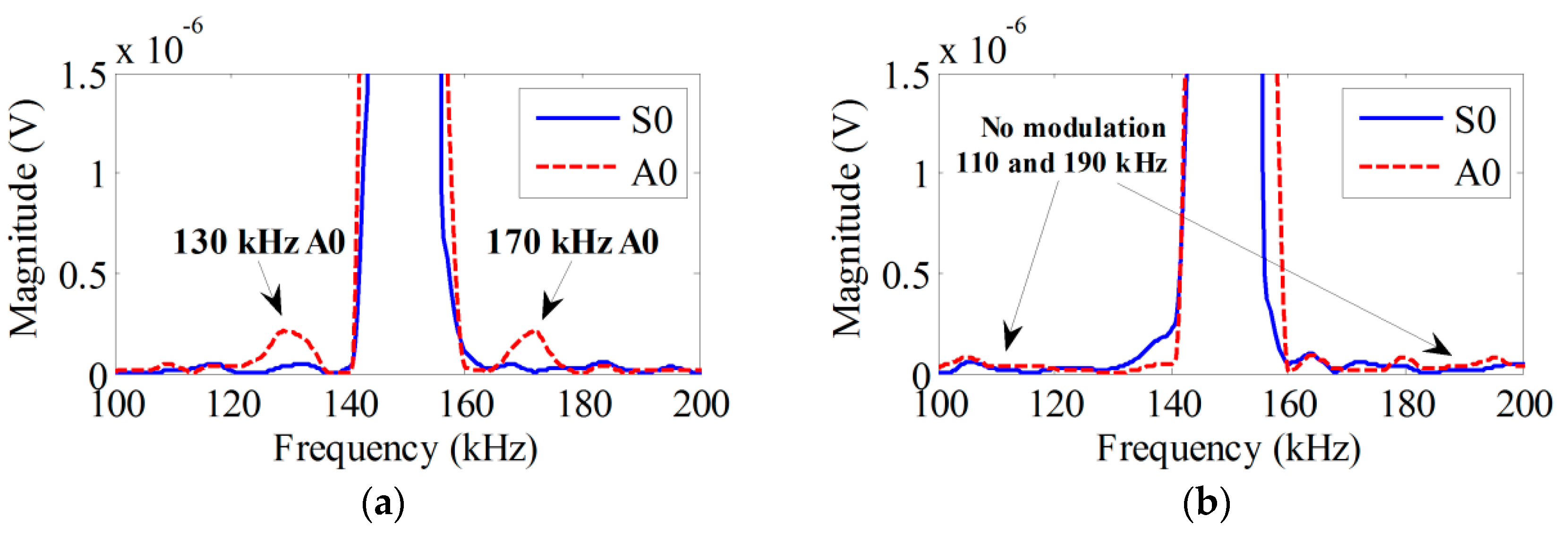 Metals 12 02175 g007