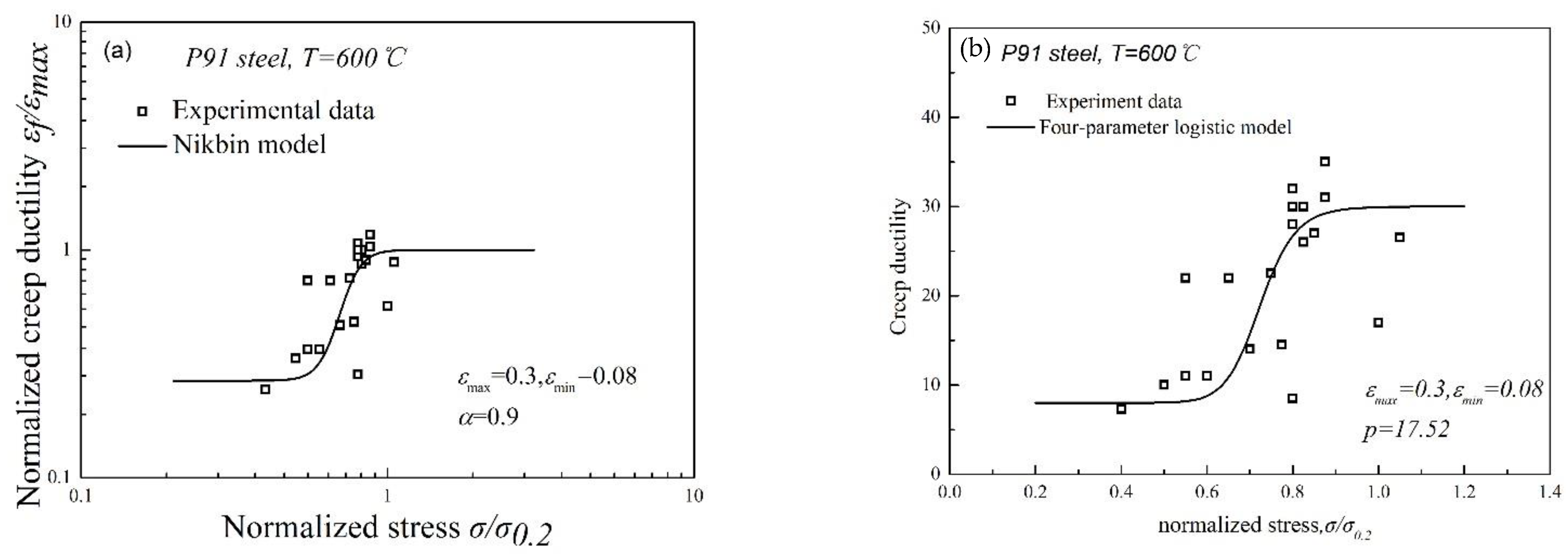 Metals 12 02179 g005