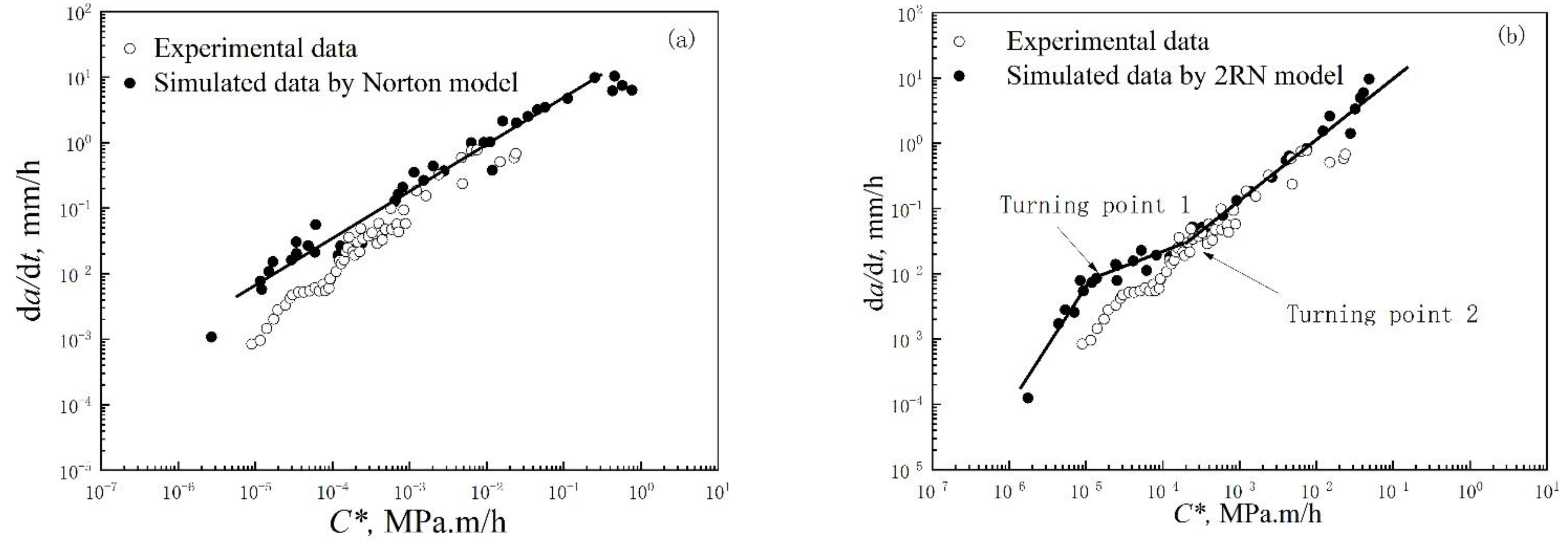 Metals 12 02179 g010a