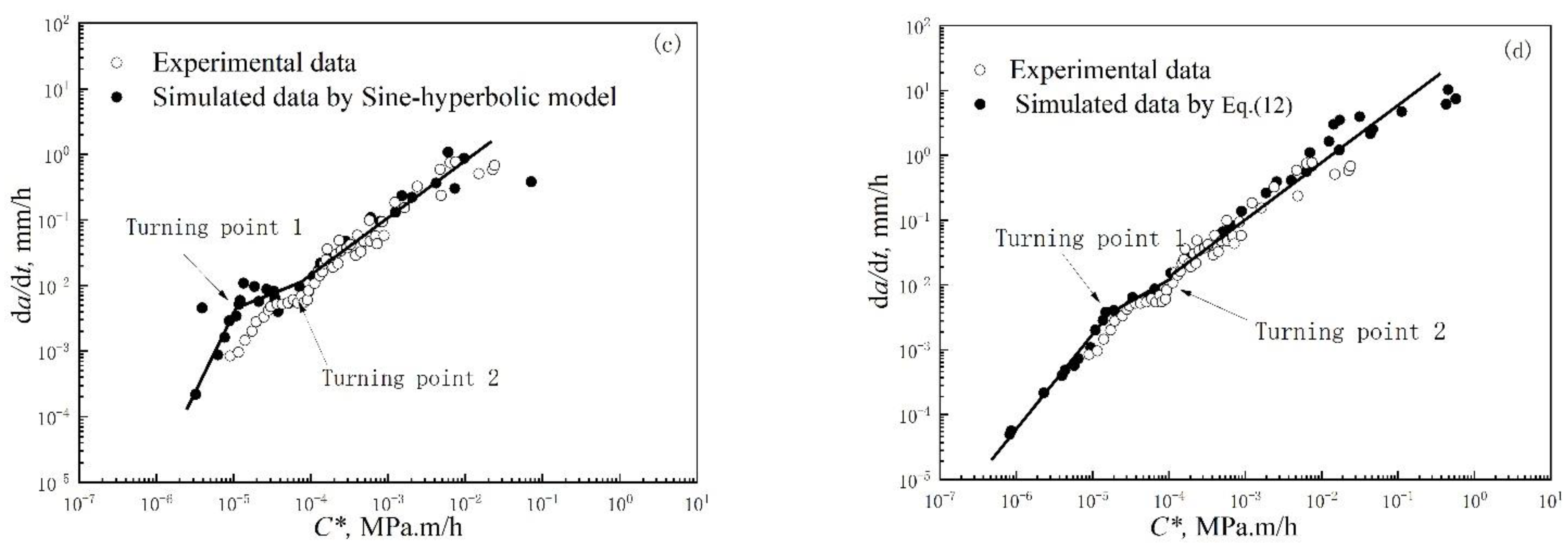 Metals 12 02179 g010b