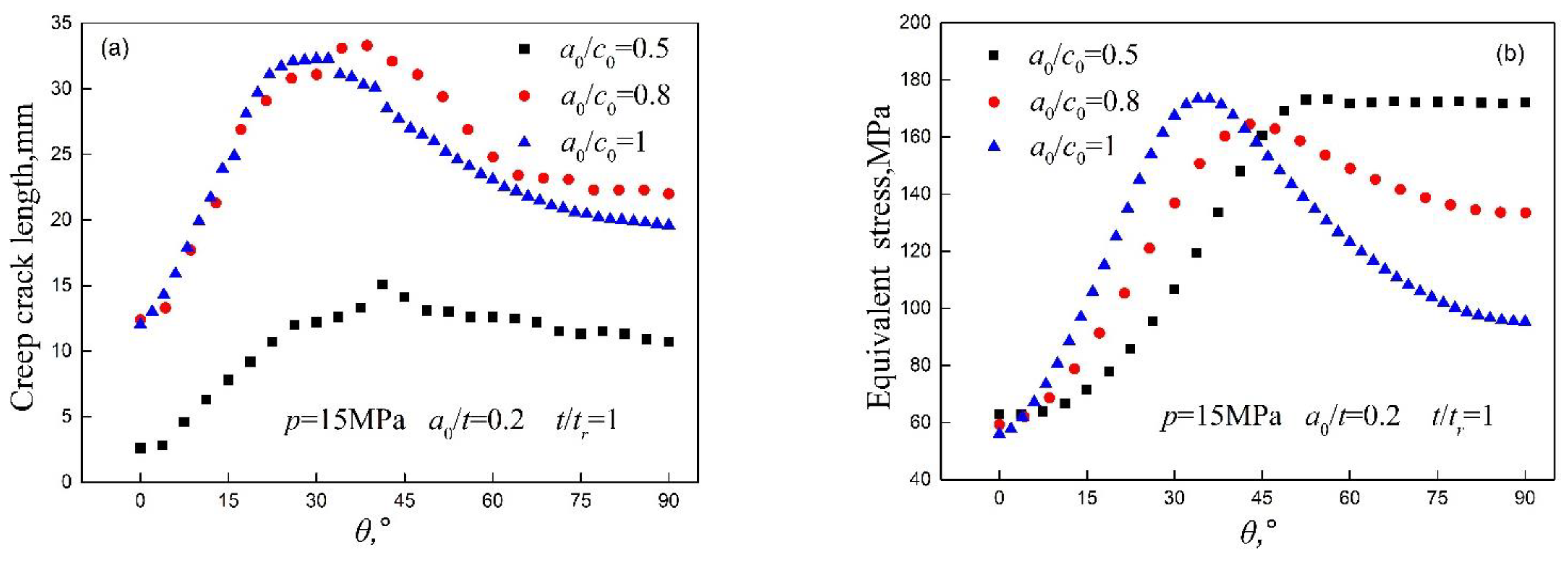 Metals 12 02179 g018a