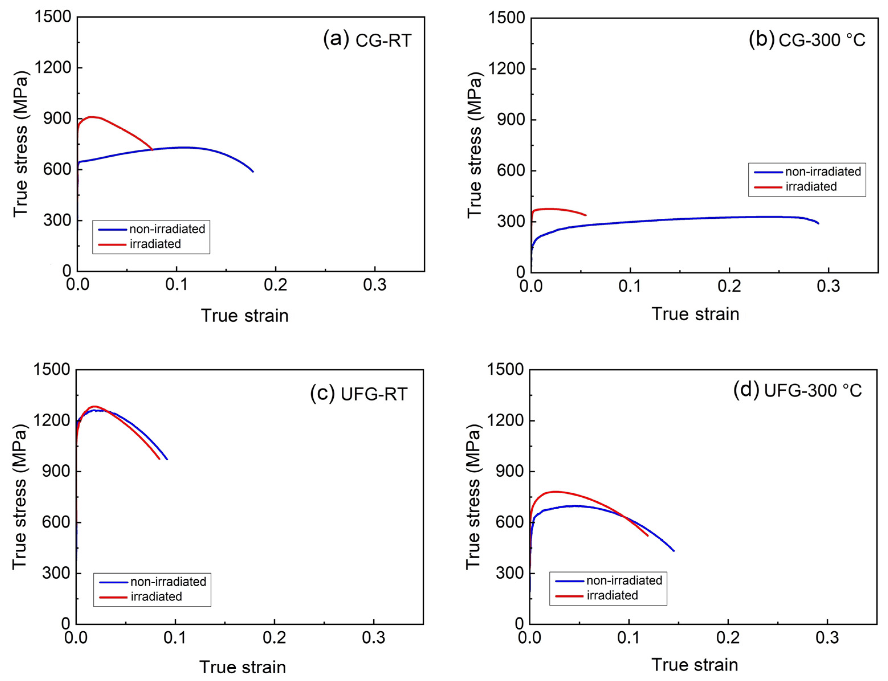 Metals 12 02180 g004
