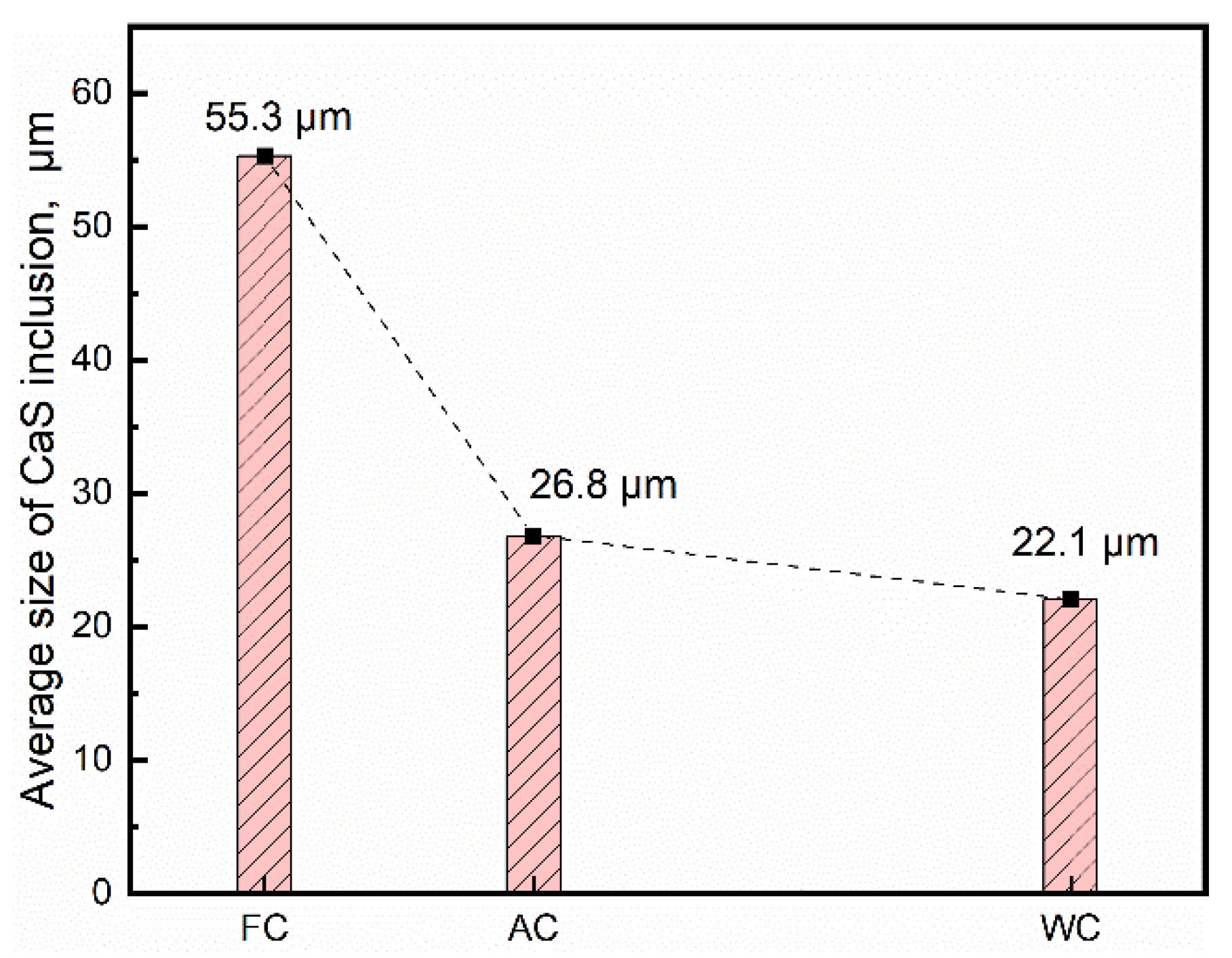 Metals 12 02191 g003