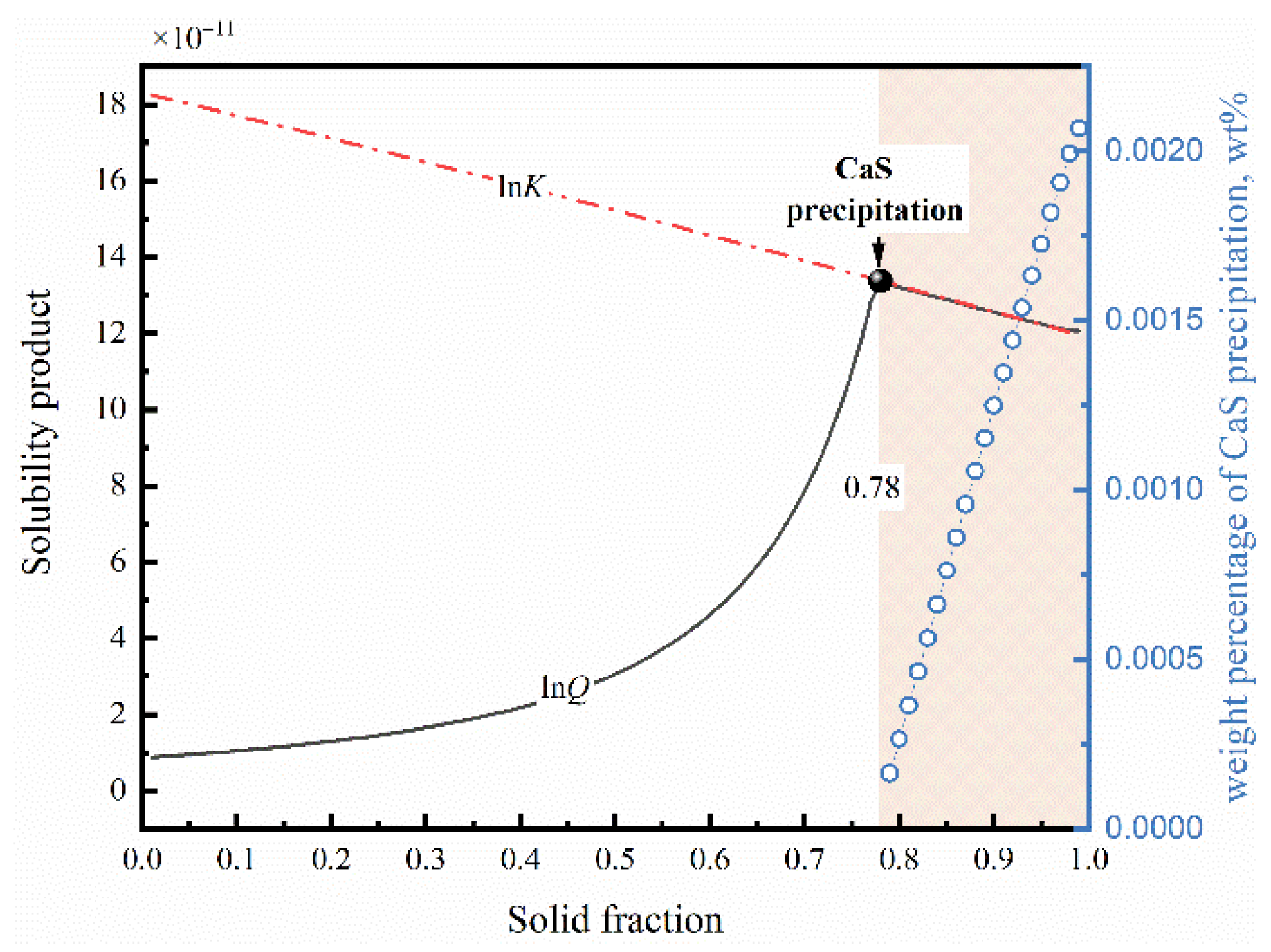 Metals 12 02191 g005