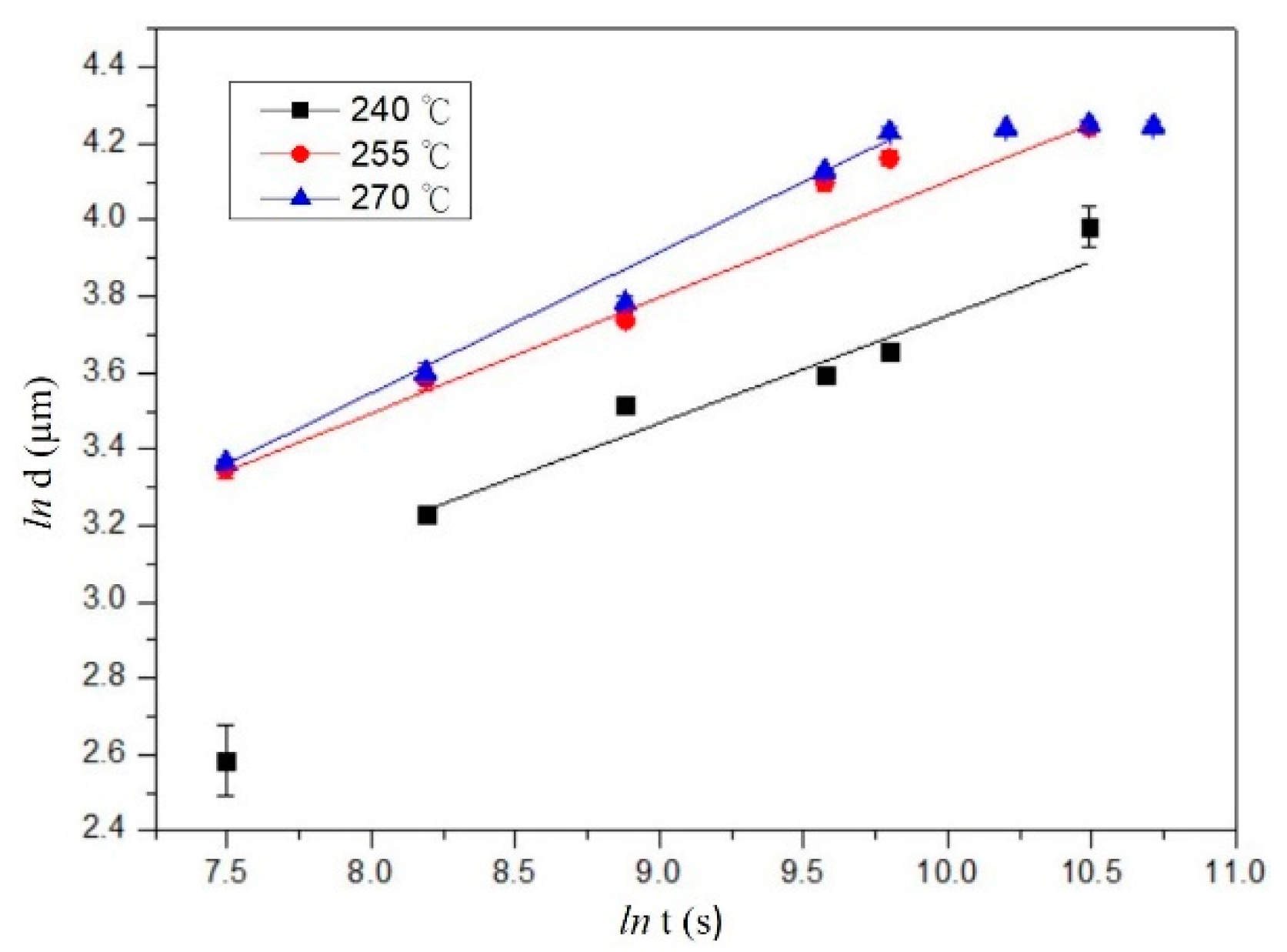 Metals 13 00012 g010