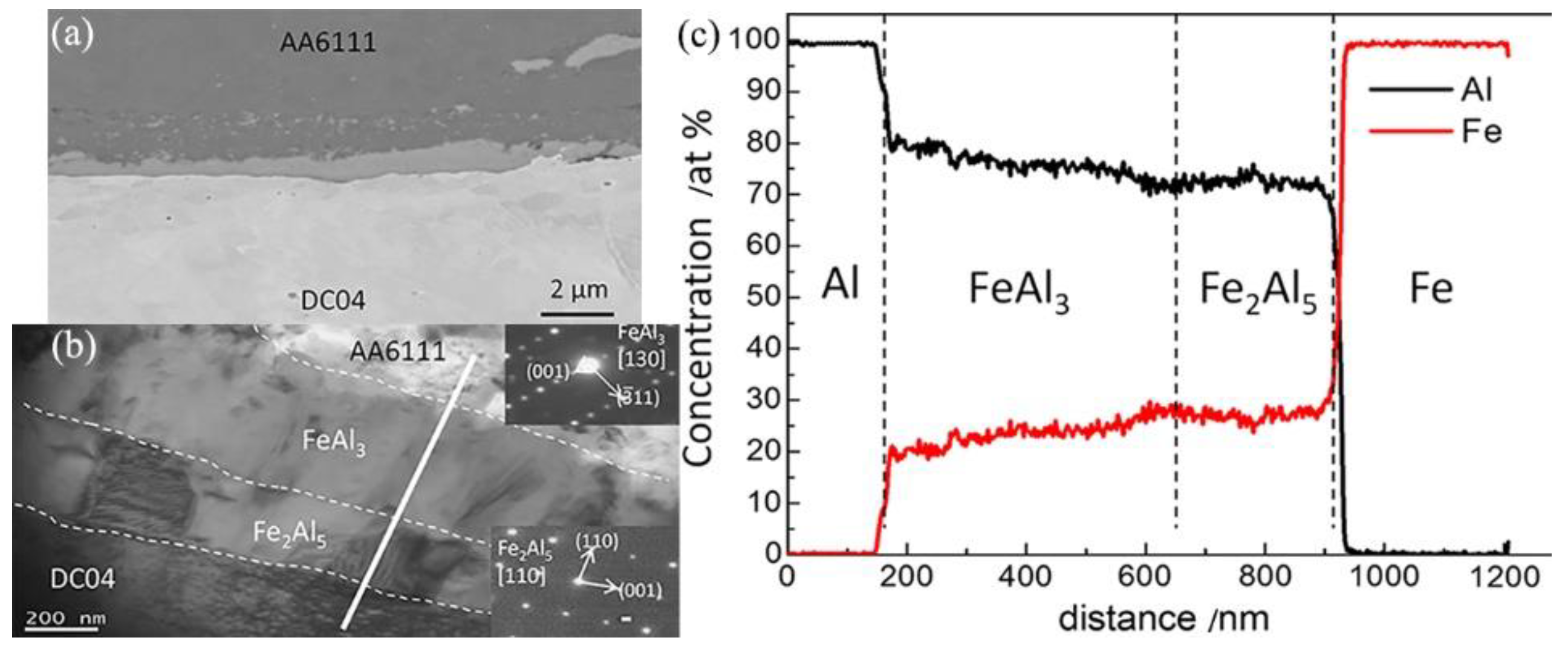 Metals 13 00029 g014