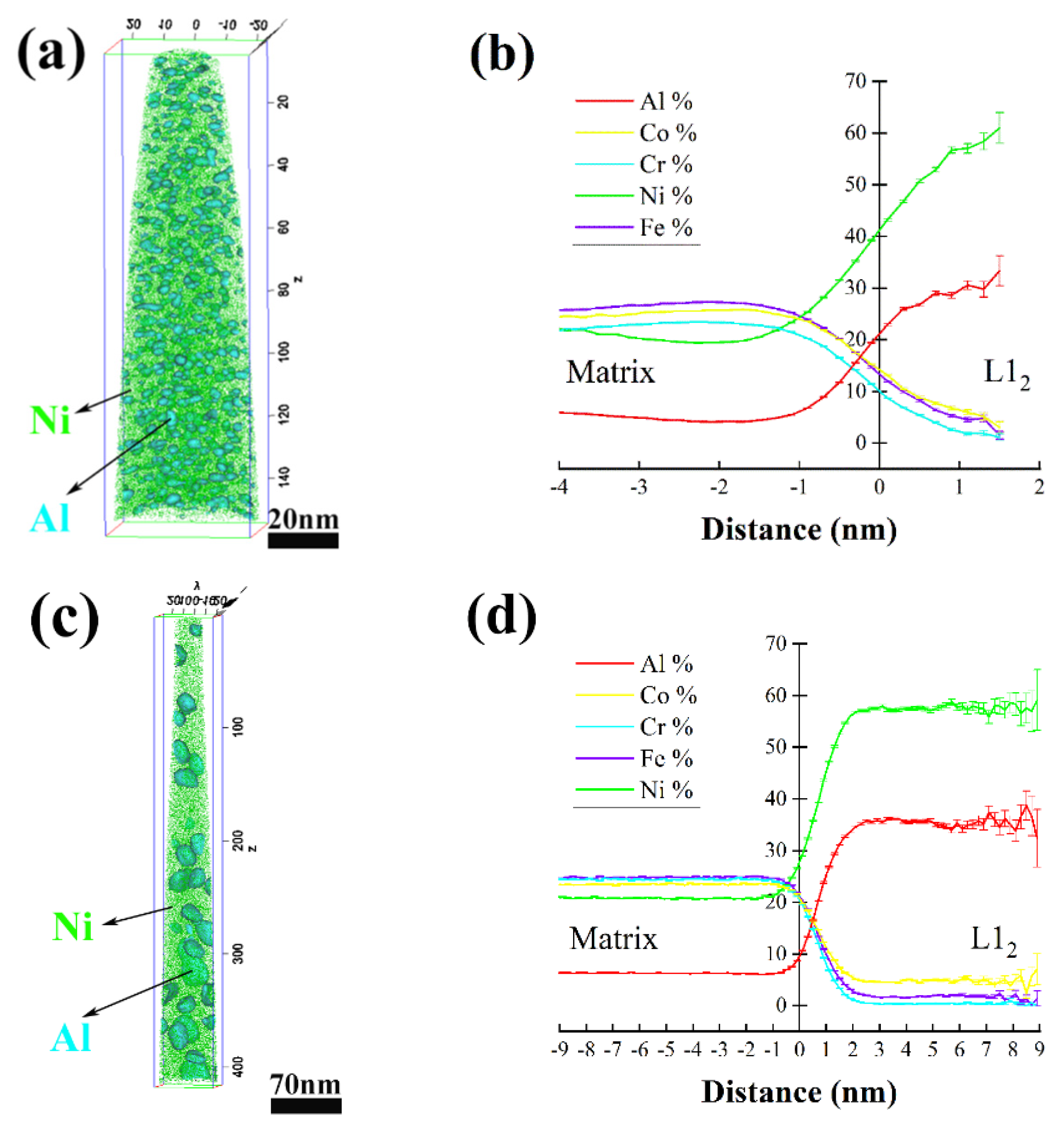 Metals 13 00157 g003