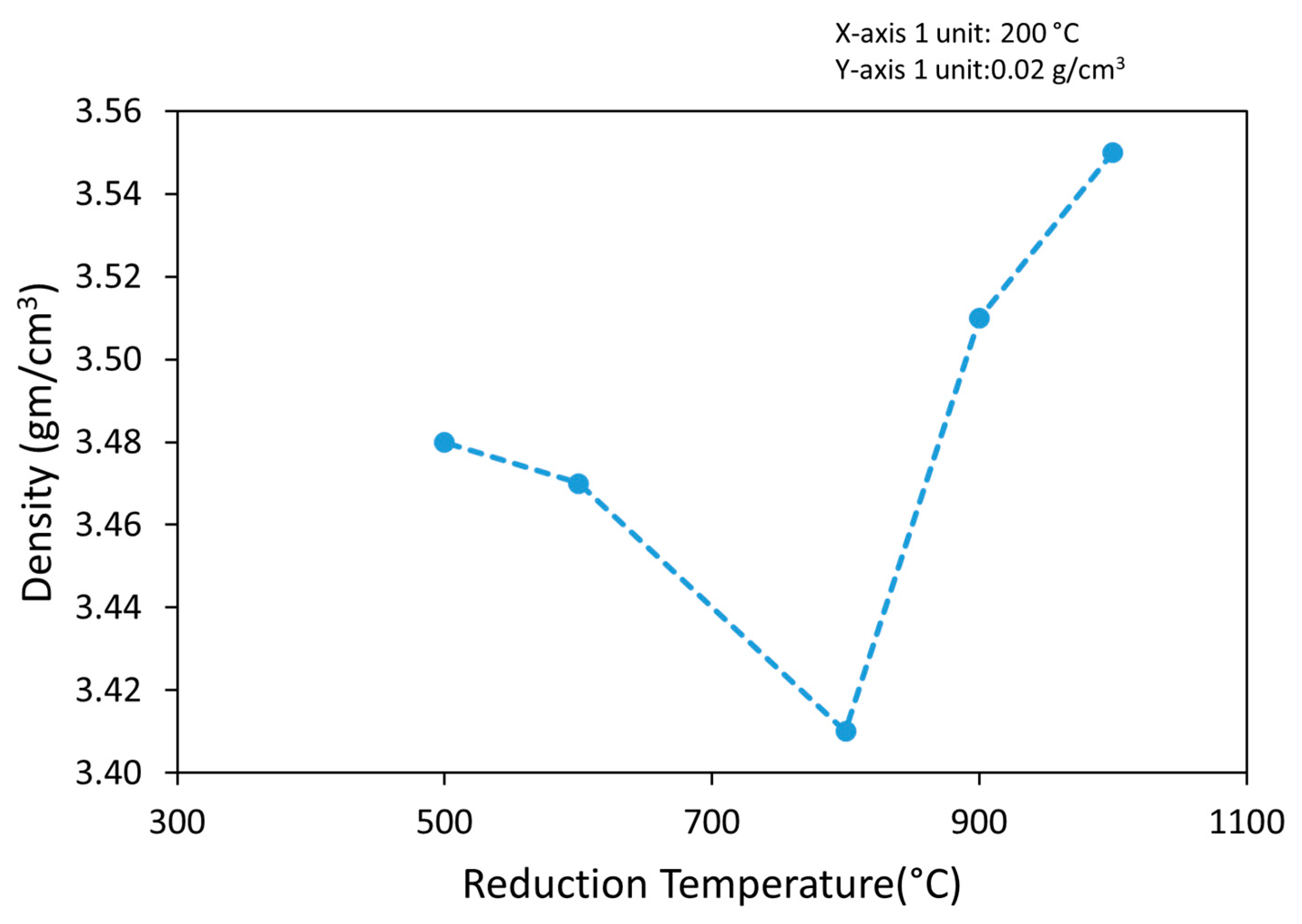 Metals 13 00644 g008