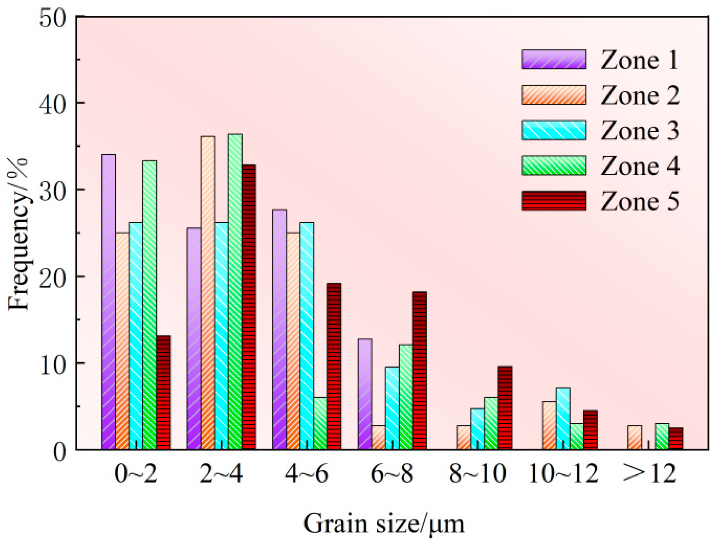 Metals 13 00661 g011