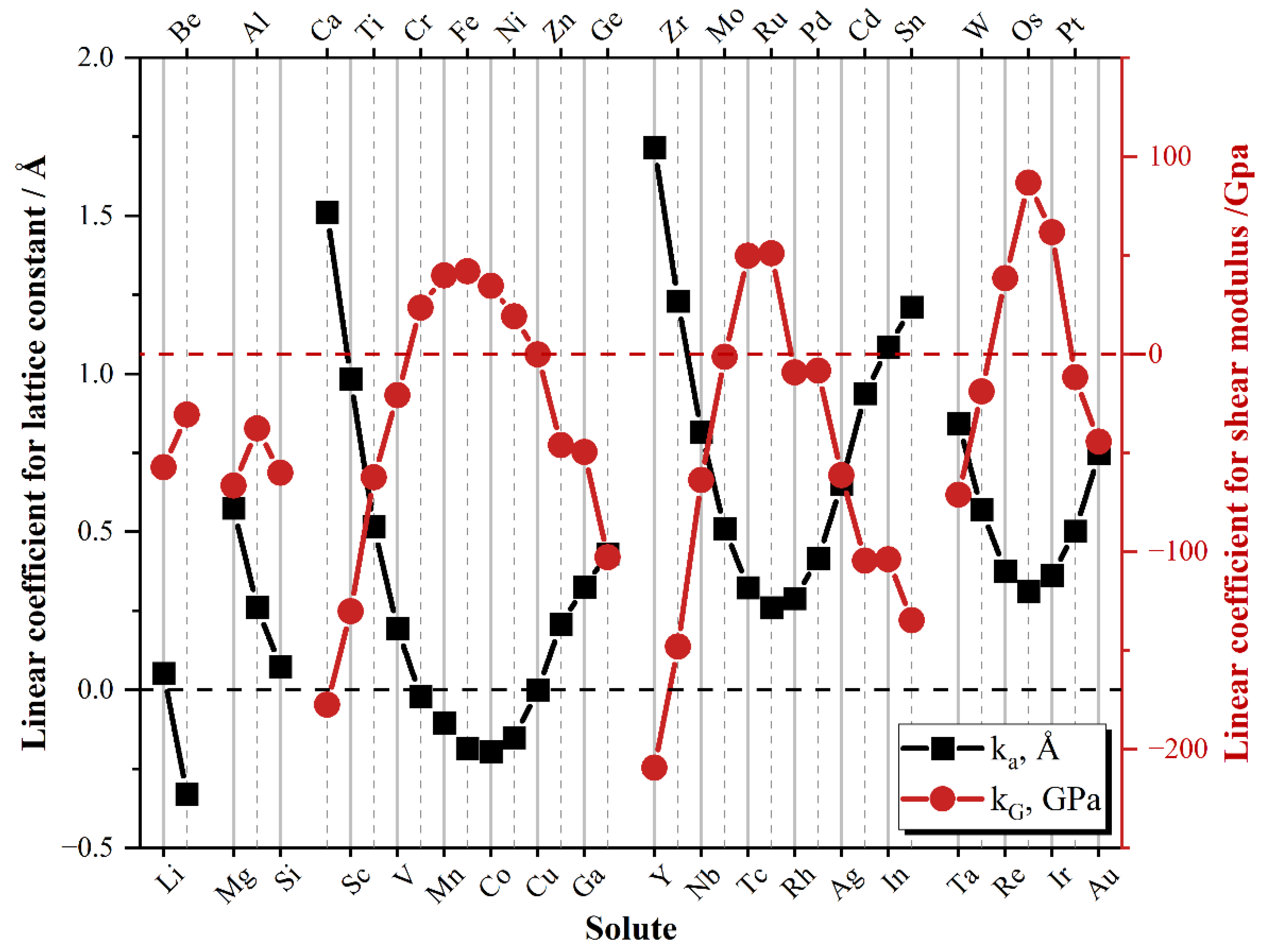 Metals 13 00875 g007
