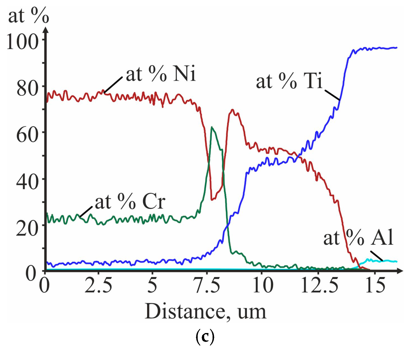 Metals 13 01417 g009b