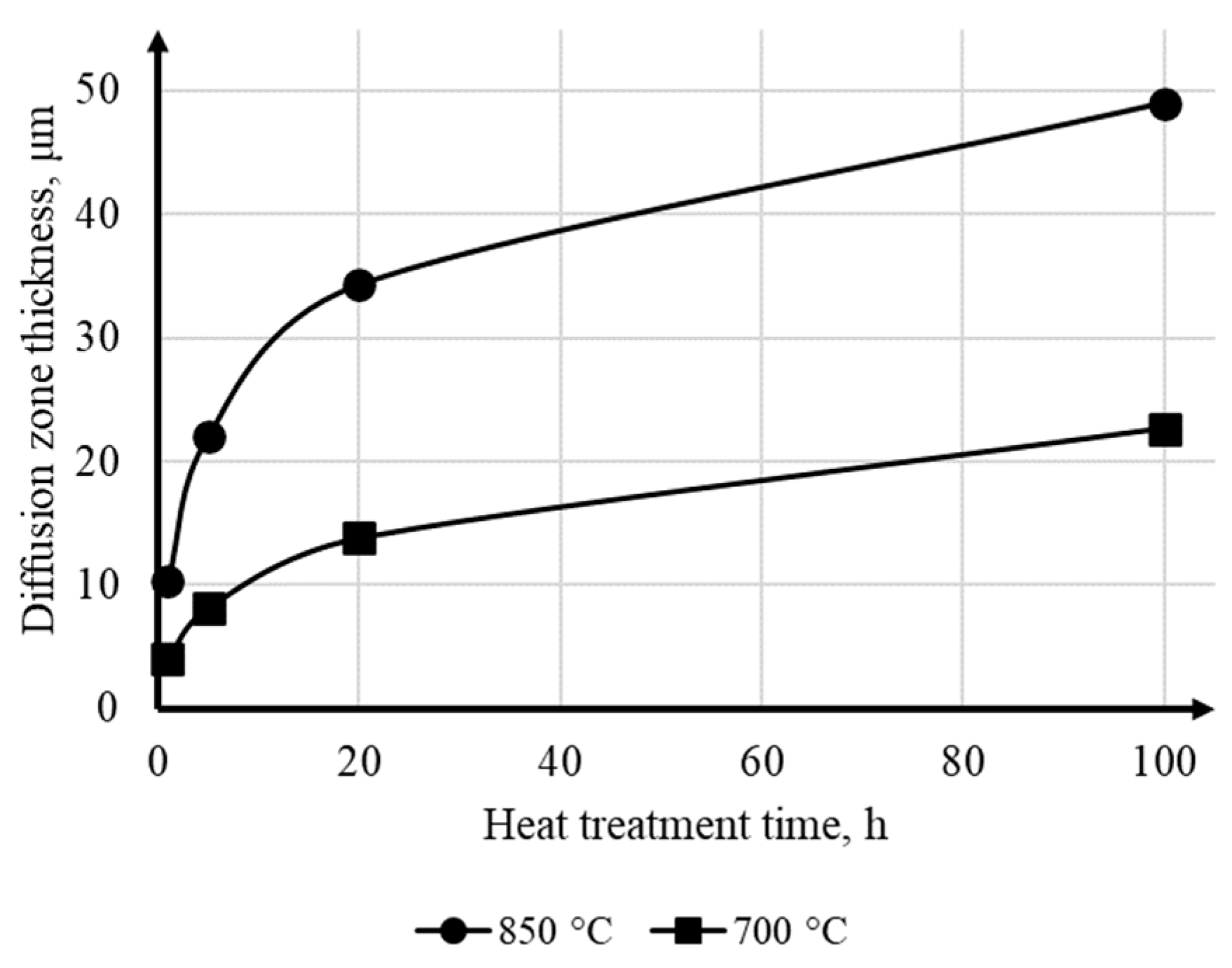 Metals 13 01417 g010