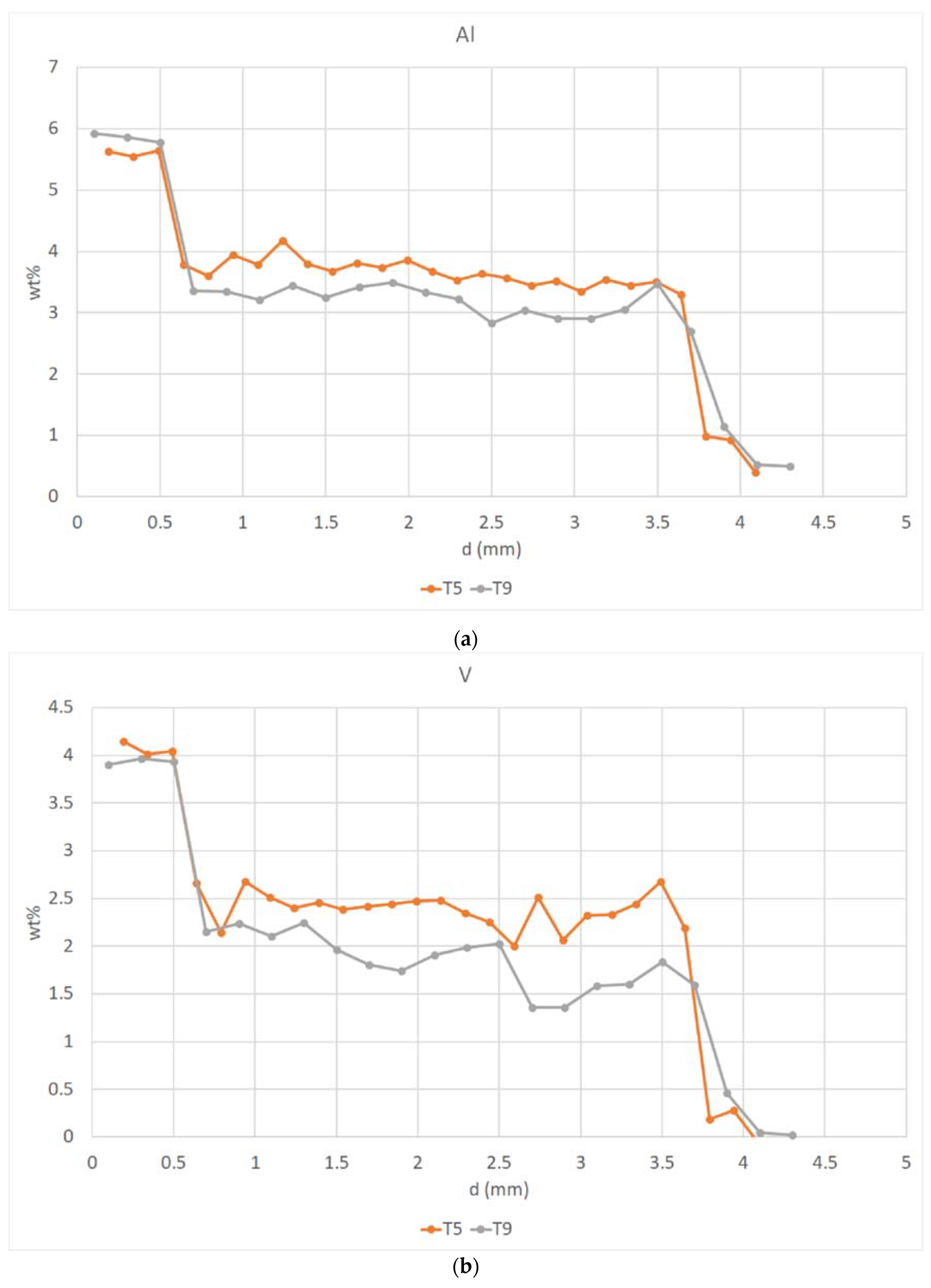 Metals 13 01482 g013a