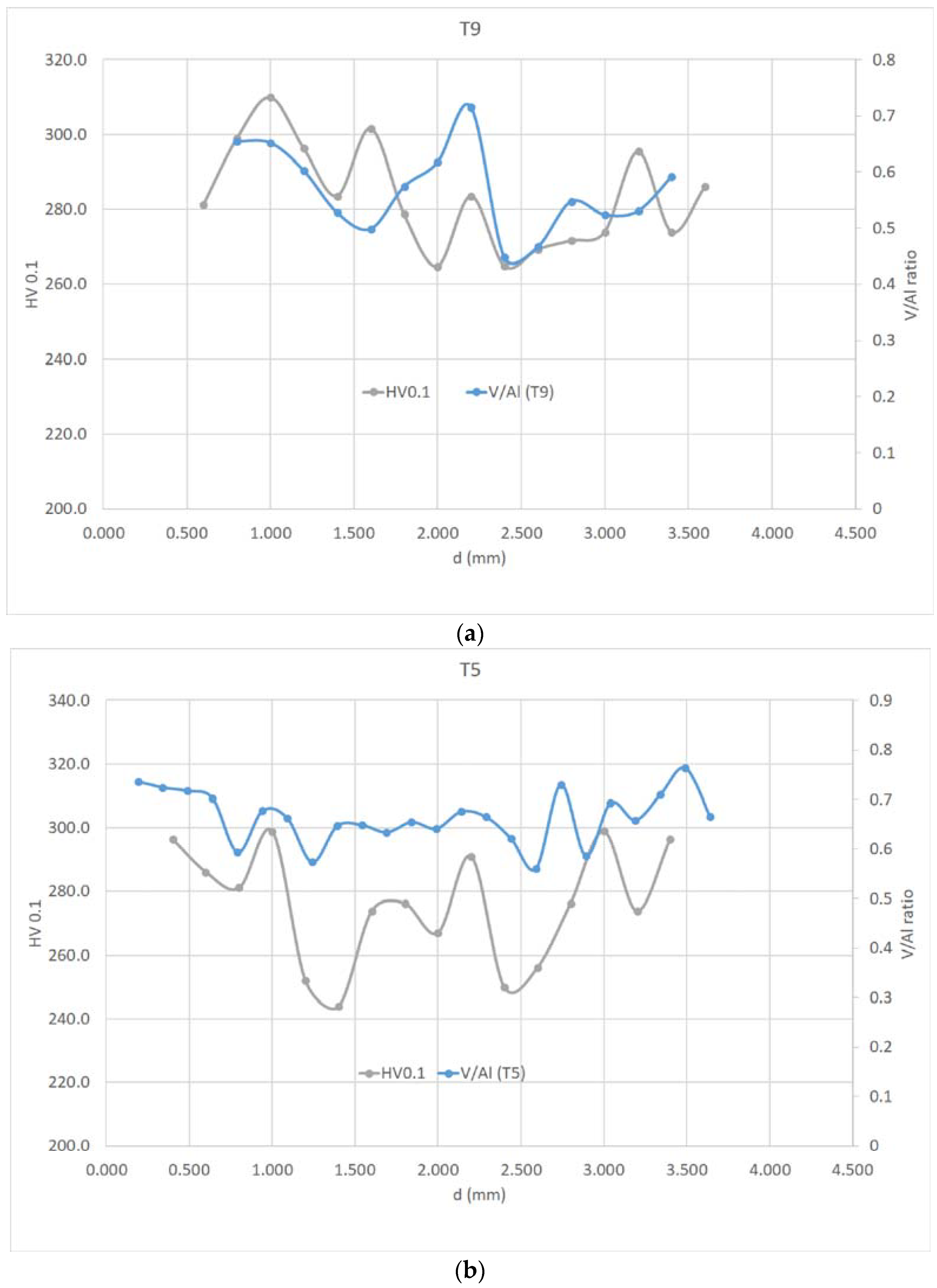 Metals 13 01482 g016