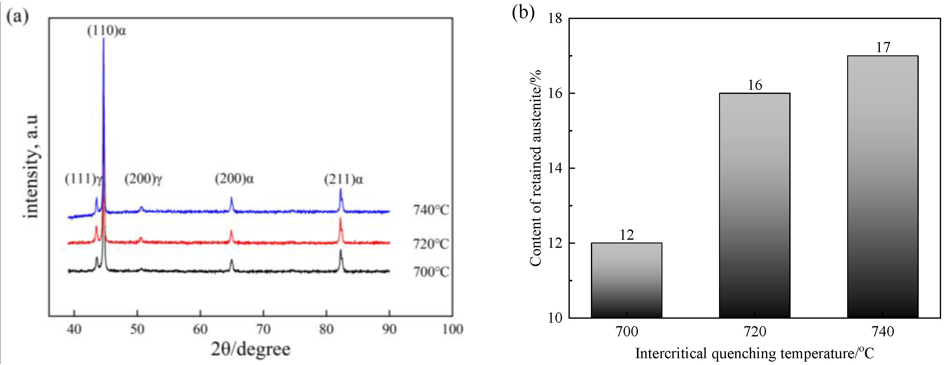 Metals 13 01737 g003