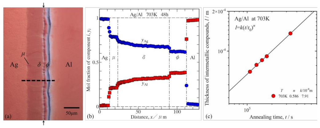 Metals 13 01780 g001