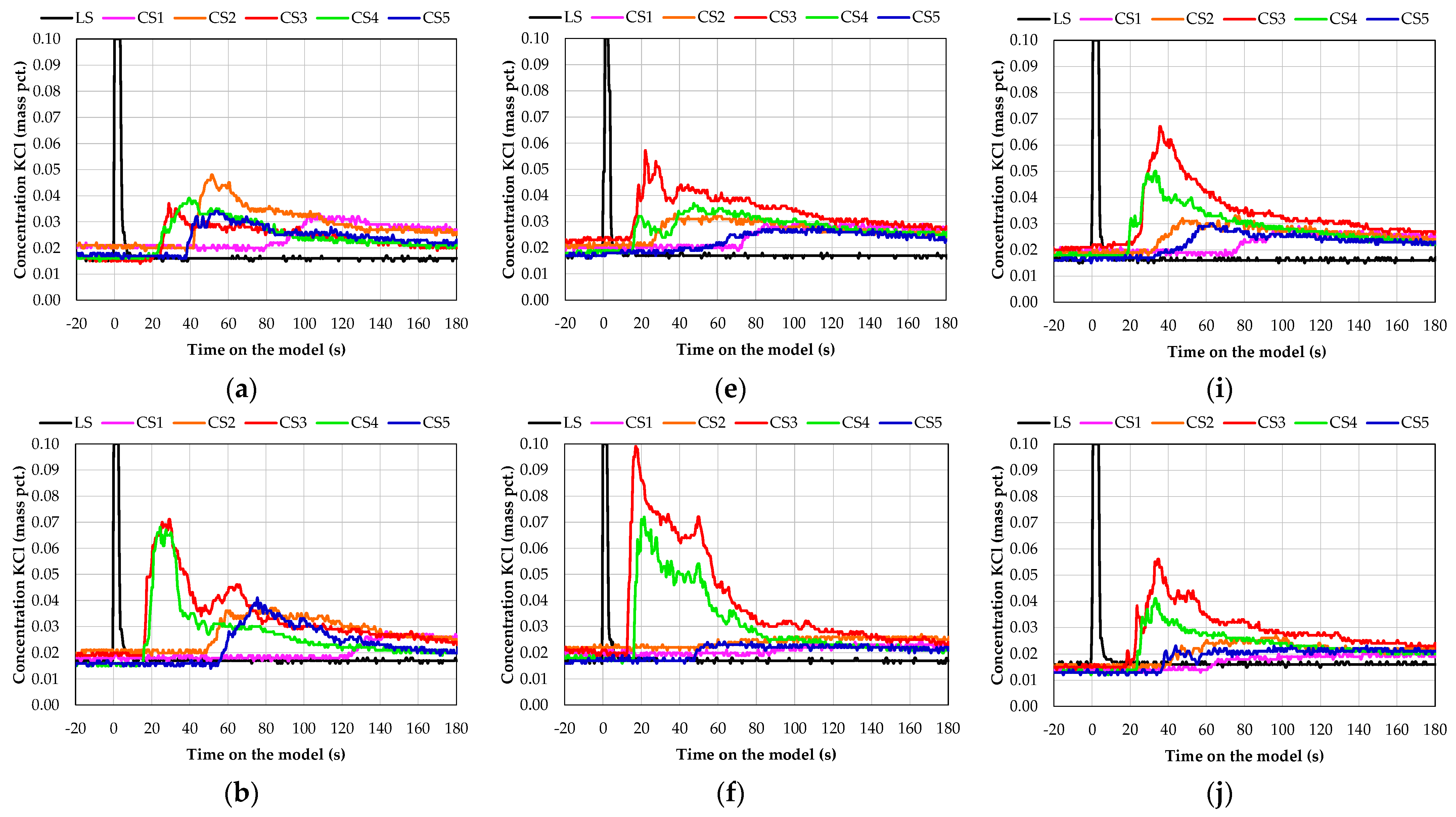 Metals 13 01821 g006a