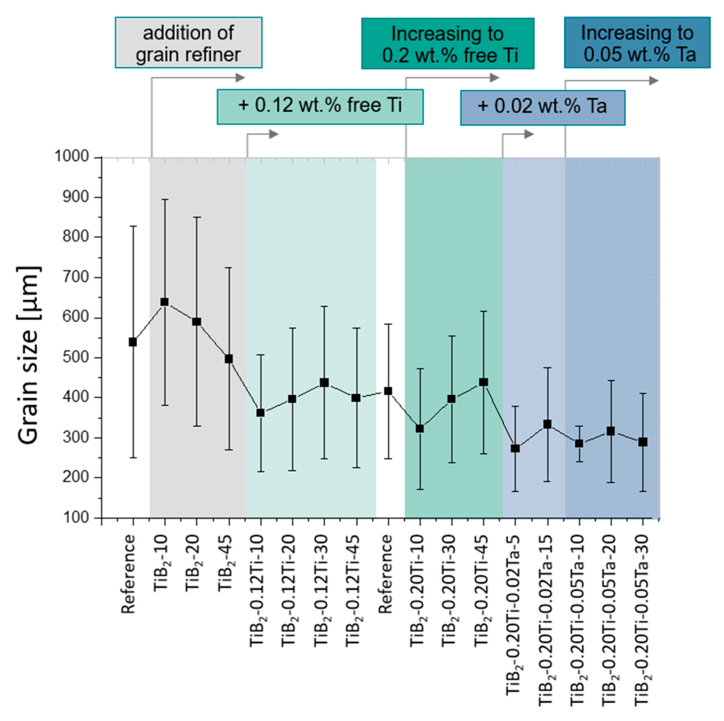 Metals 13 01917 g007
