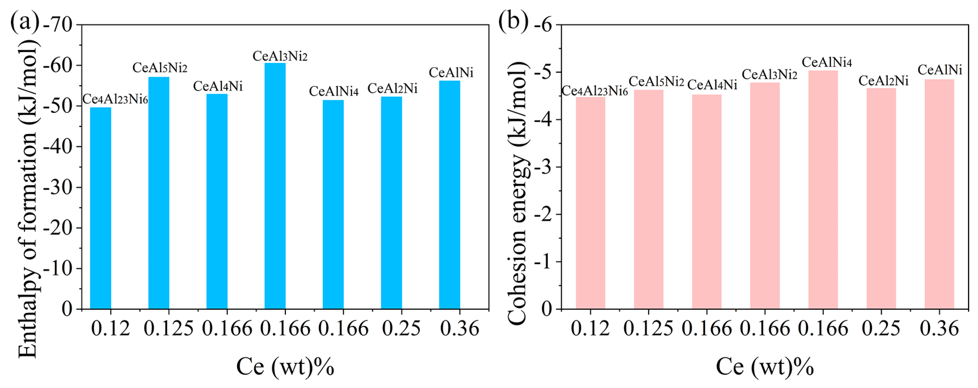 Metals 13 01921 g004