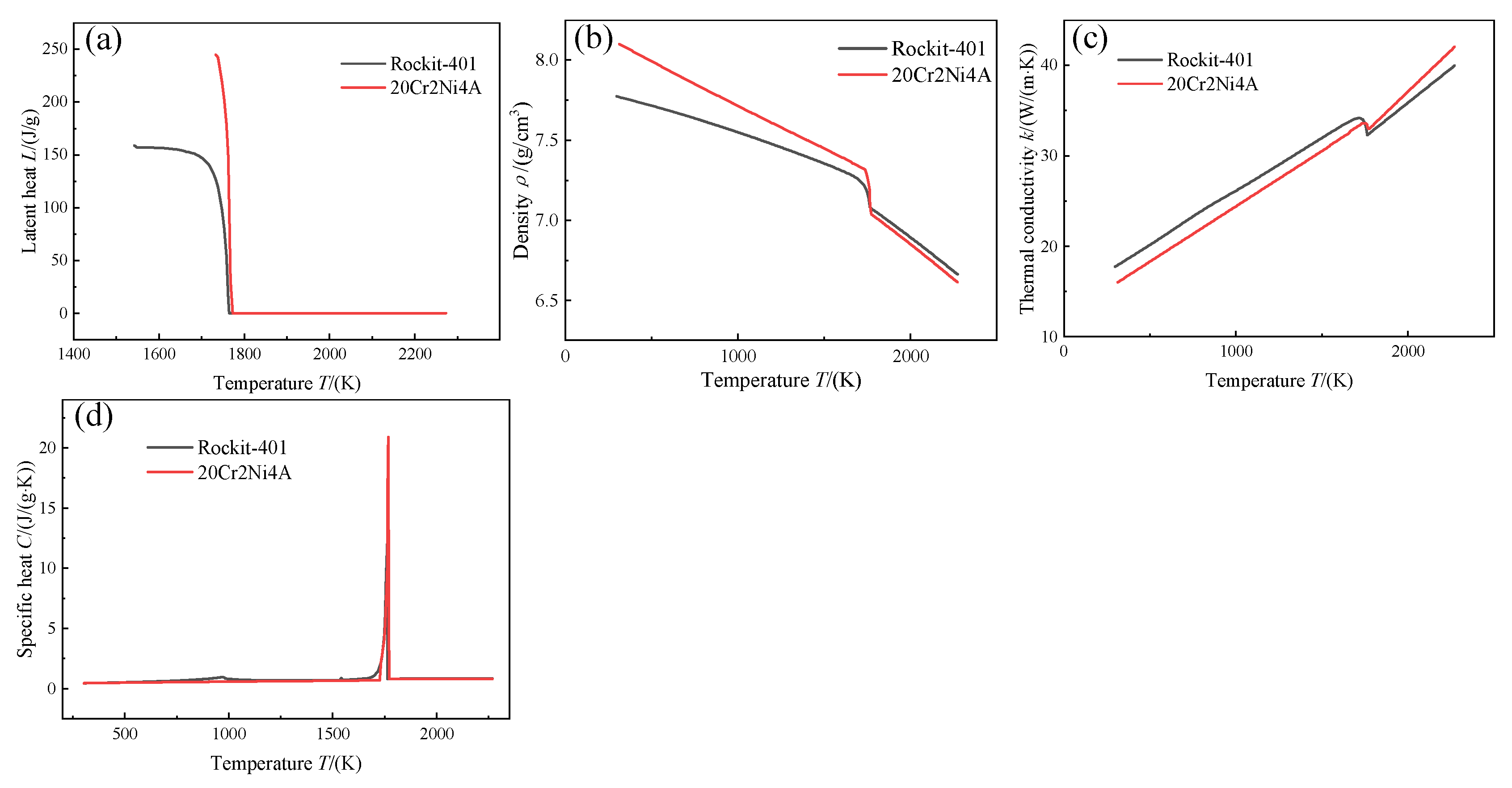 Metals 13 01970 g001