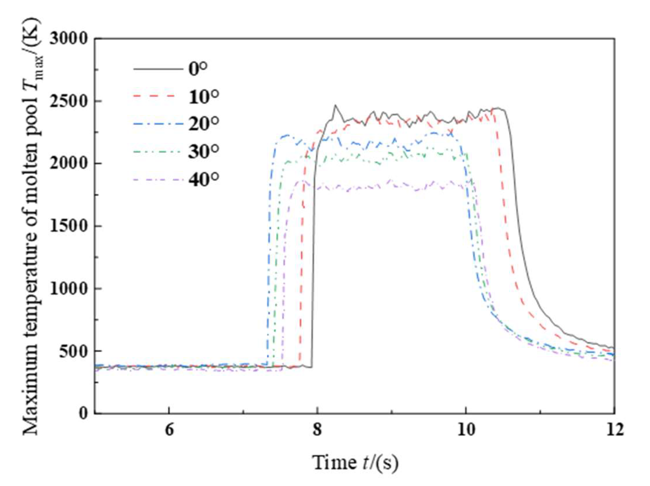 Metals 13 01970 g008